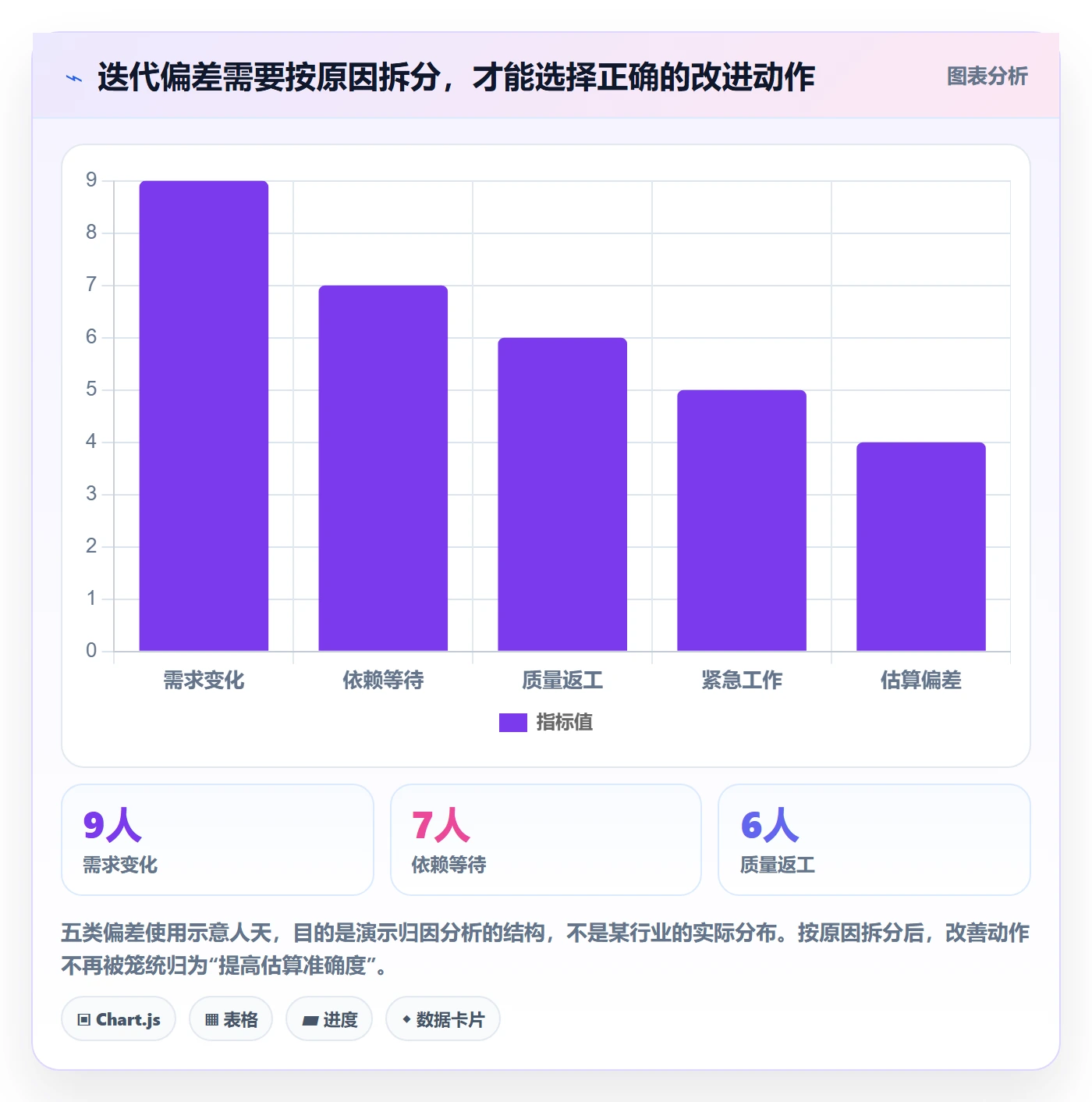 迭代计划流程与规范：产品经理迭代管理数据分析关键指标