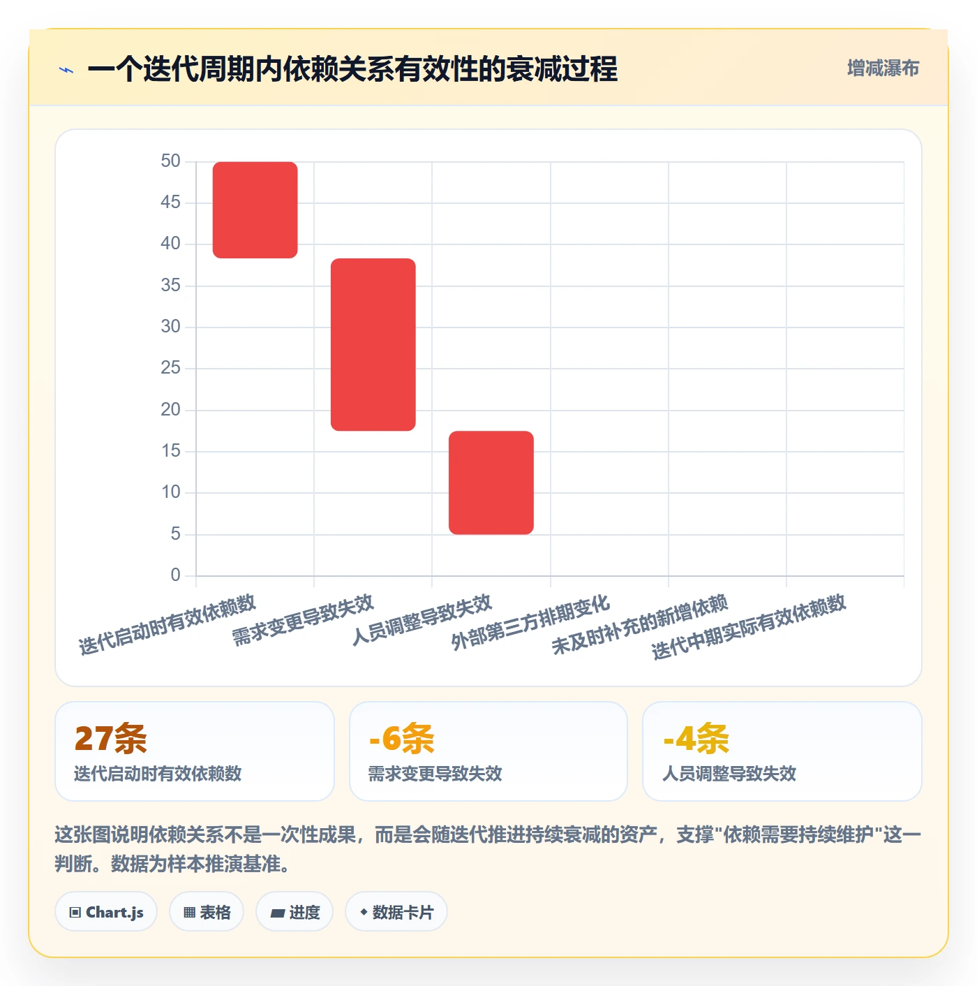 前置任务怎么做?研发团队数据分析:任务依赖从0到1