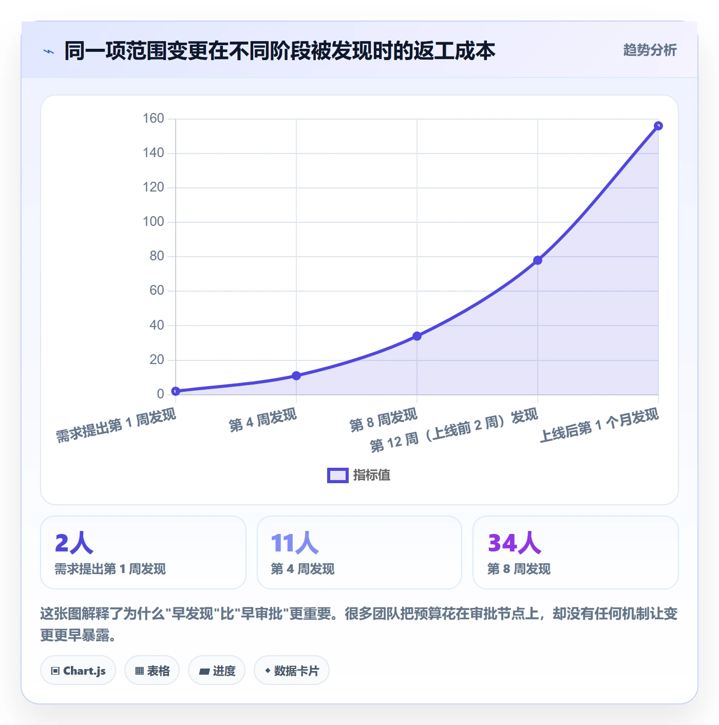 范围管理方法大全：项目成员项目范围流程优化落地清单