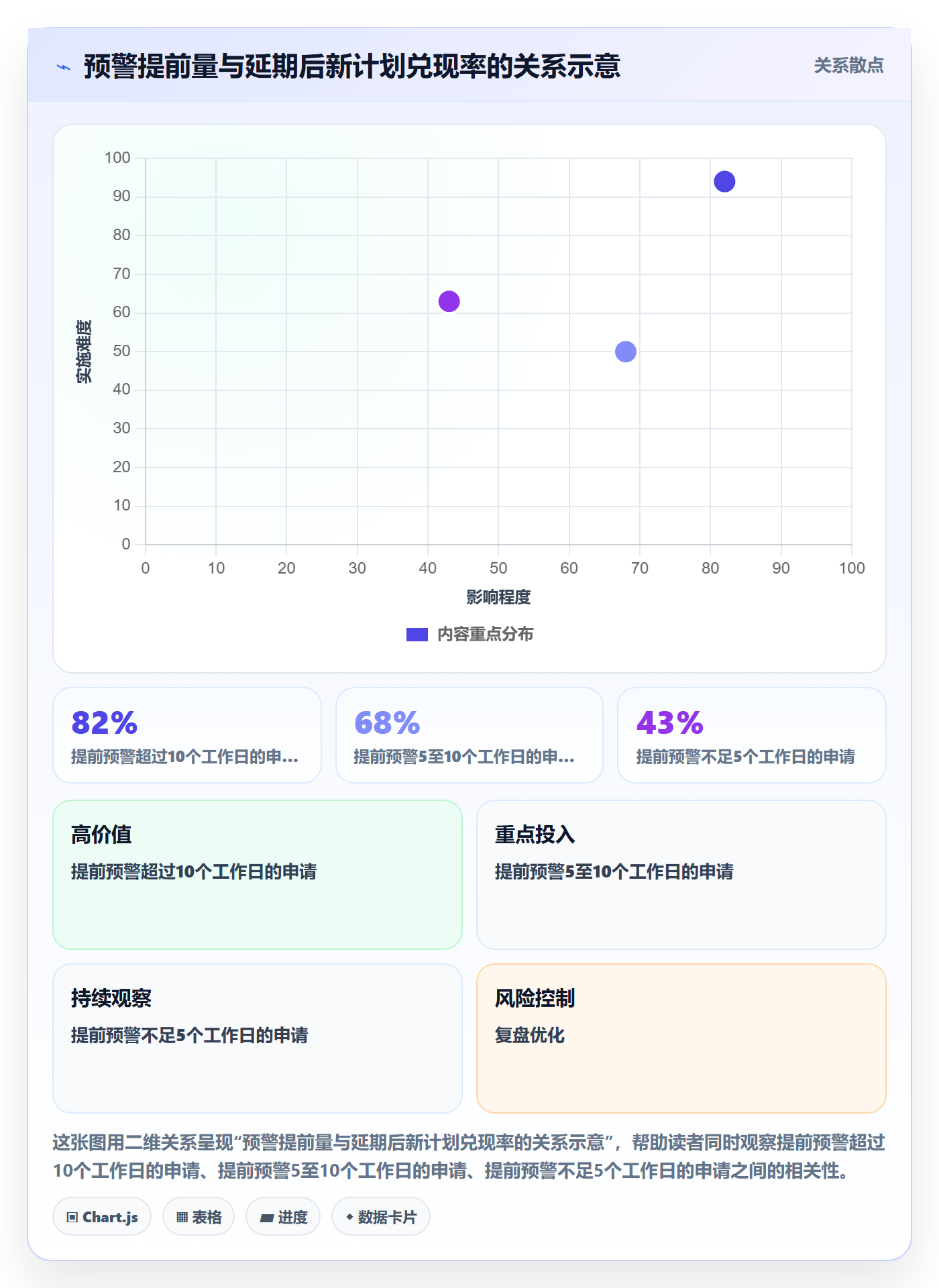 延期审批落地方案：实施团队开展延期管理的制度设计案例解析