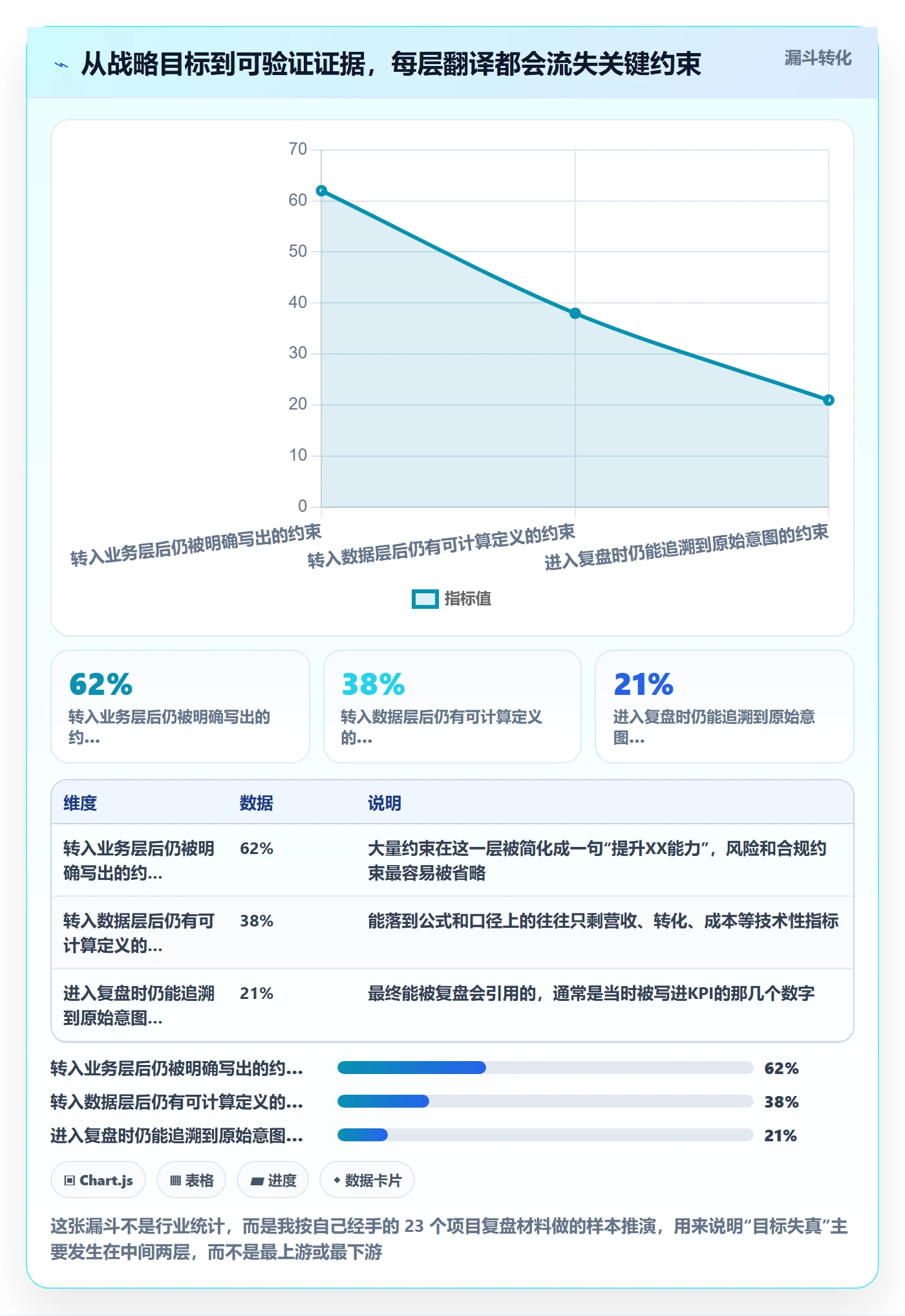 成功标准落地方案：企业管理者开展项目目标的数据分析案例解析