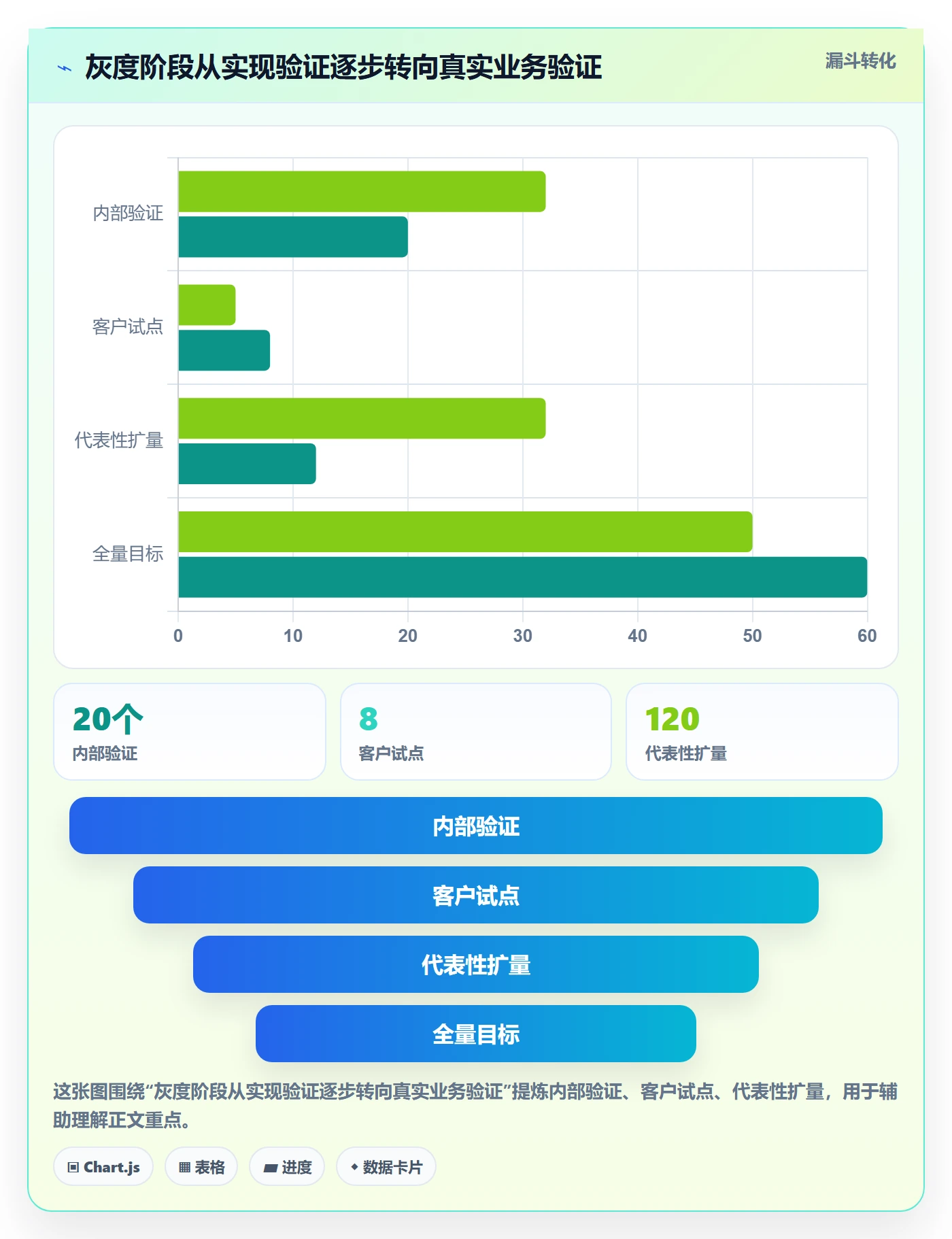 灰度发布实操方法:跨部门团队提升发布管理效率的效率提升方法与模板