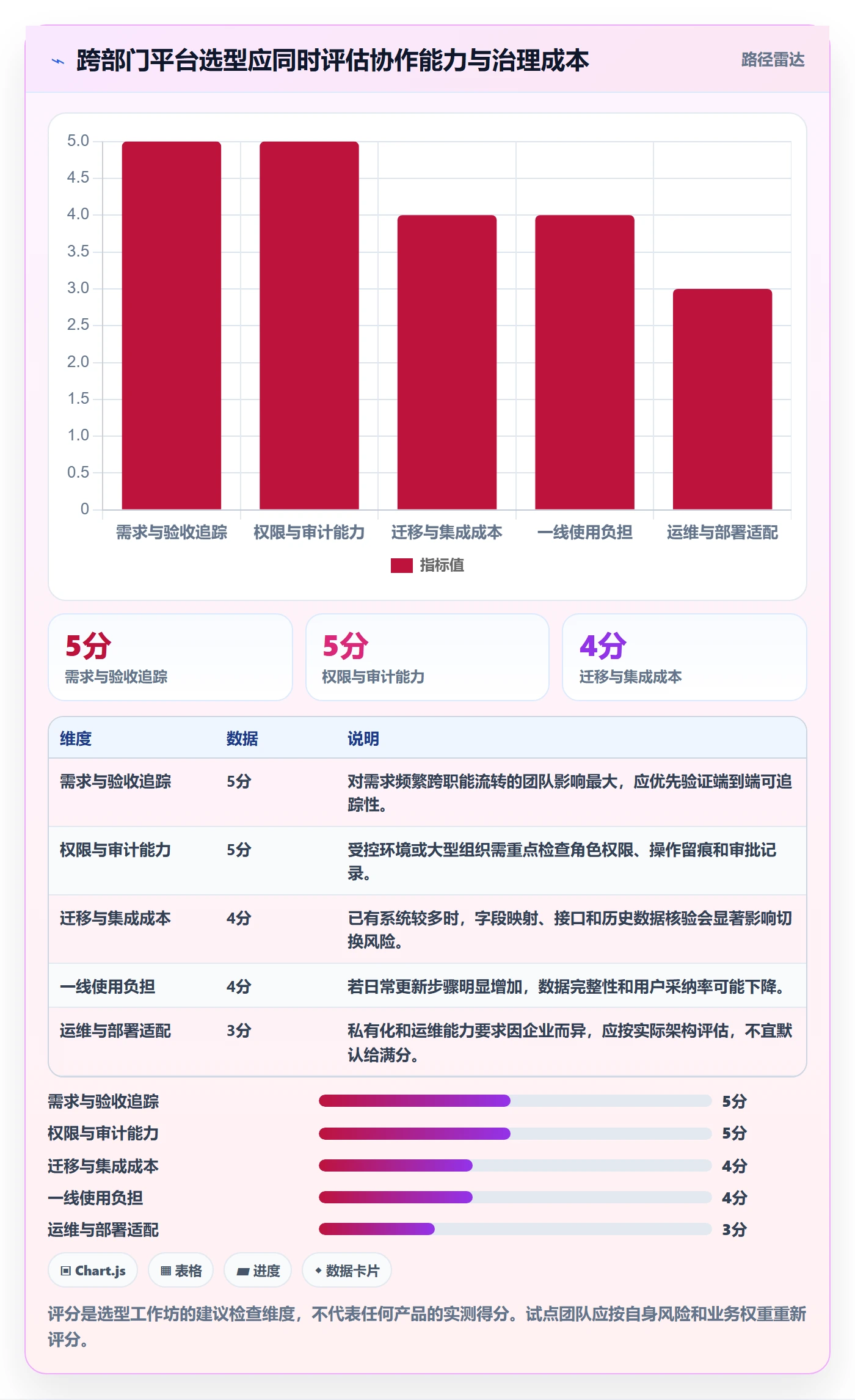 迭代最佳实践：跨部门团队敏捷项目实操方法，常见问题