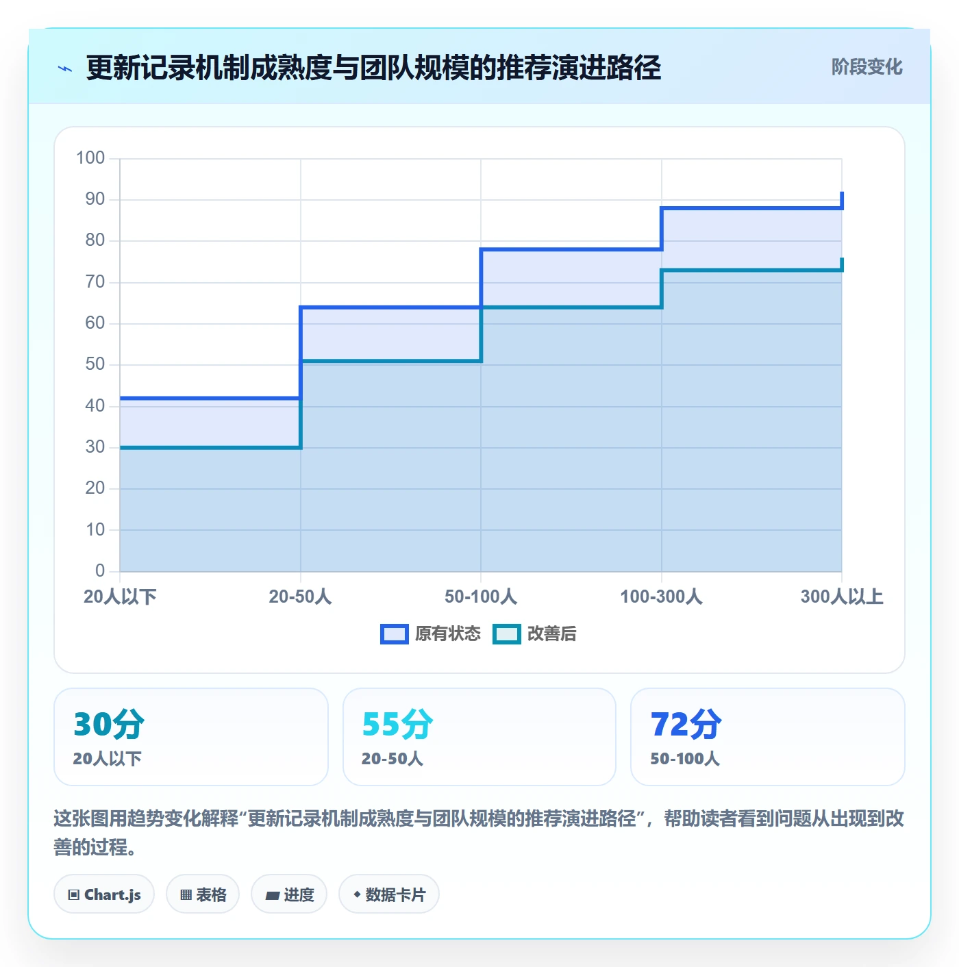 更新记录实操方法:产品经理提升进度跟踪效率的风险控制方法与模板