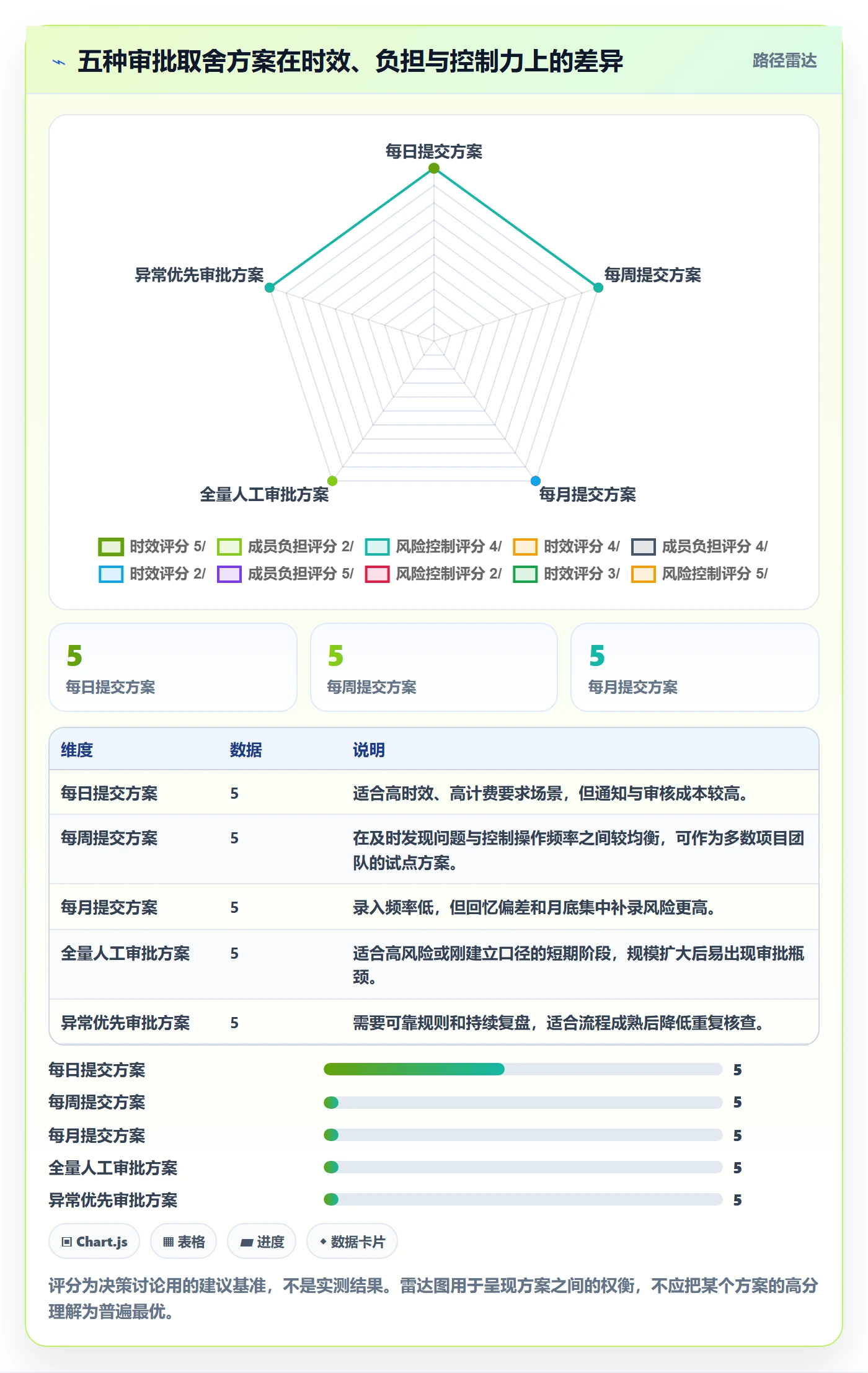 审批管理方法大全:项目成员工时表协同管理落地清单
