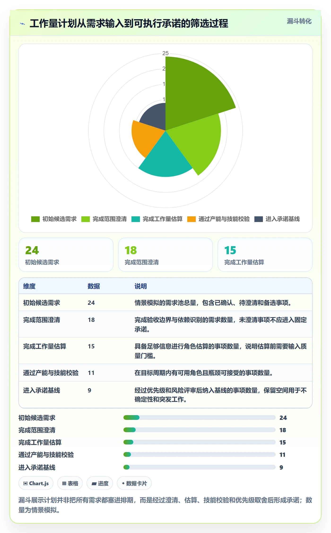 工作量最佳实践：管理层人力资源计划实操方法，常见问题