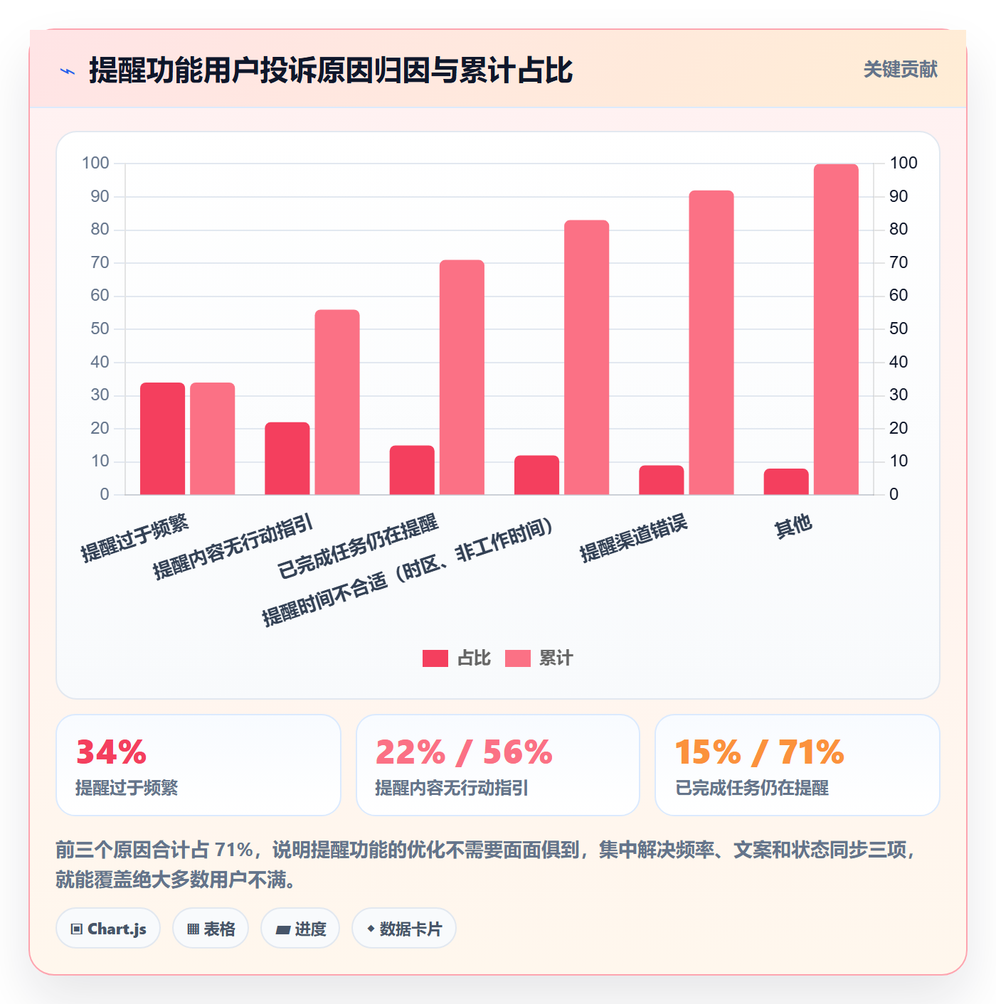 到期提醒最佳实践:产品经理任务提醒最佳实践,常见问题