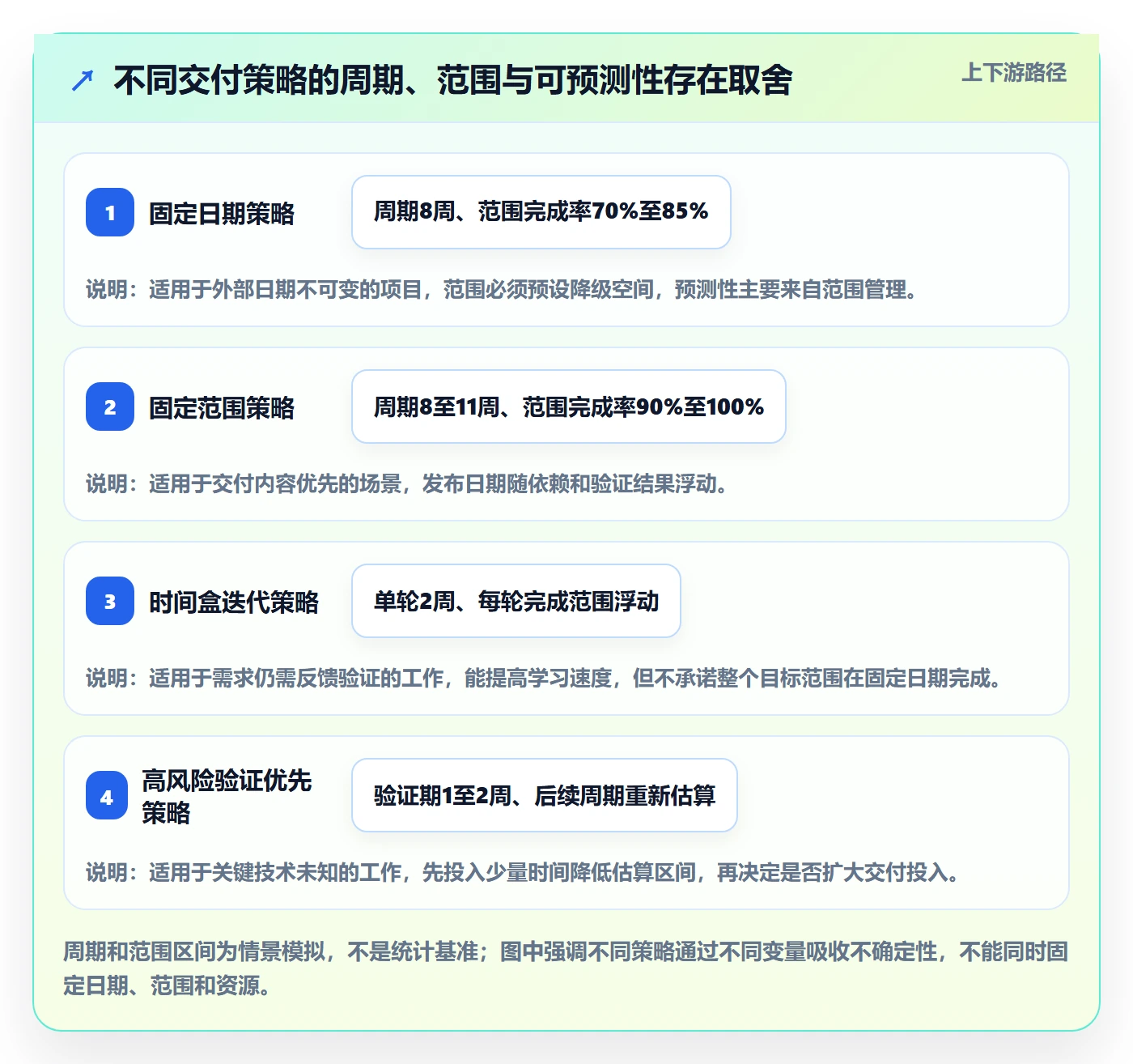 版本规划落地方案:项目成员开展需求排期的风险控制案例解析