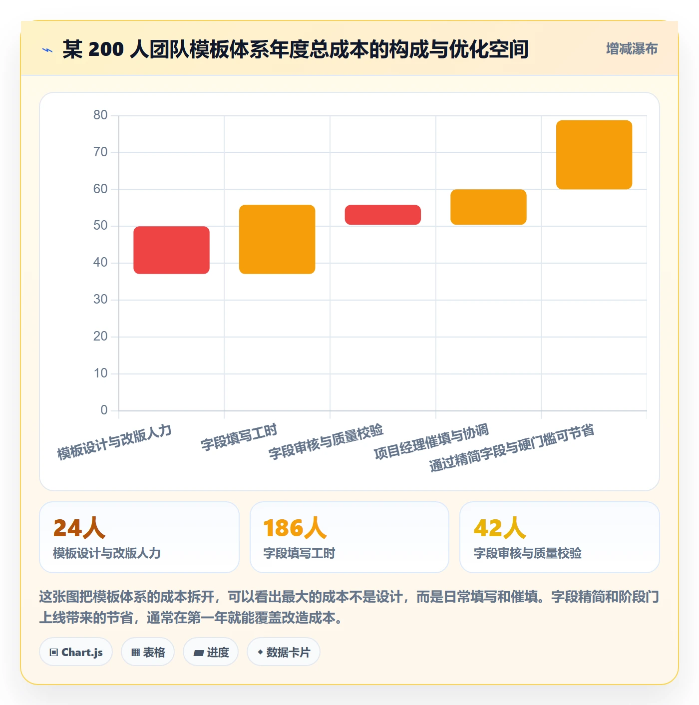 项目模板如何做好标准项目?研发团队落地方案与操作步骤