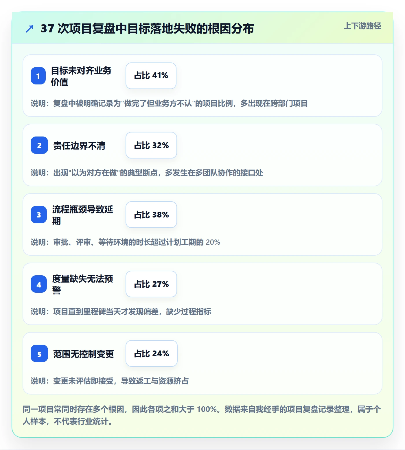 目标拆解管理指南：项目经理如何做好项目目标，流程优化全流程