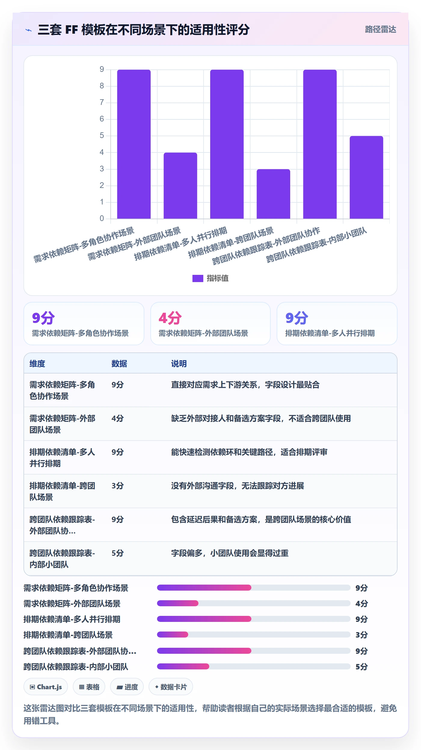 FF实操方法:产品经理提升任务依赖效率的入门指南方法与模板