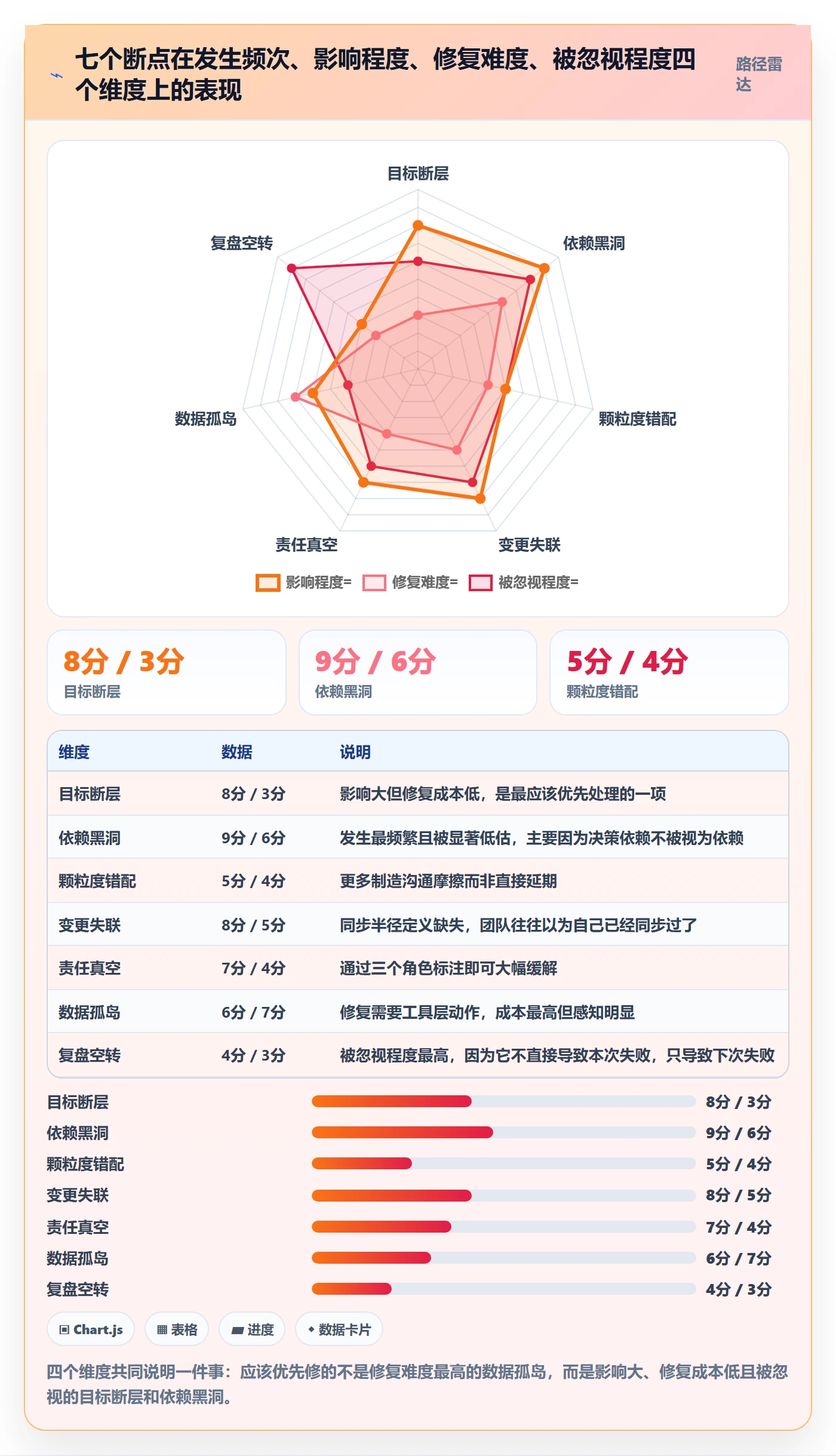 子计划最佳实践:研发团队项目规划协同管理,常见问题