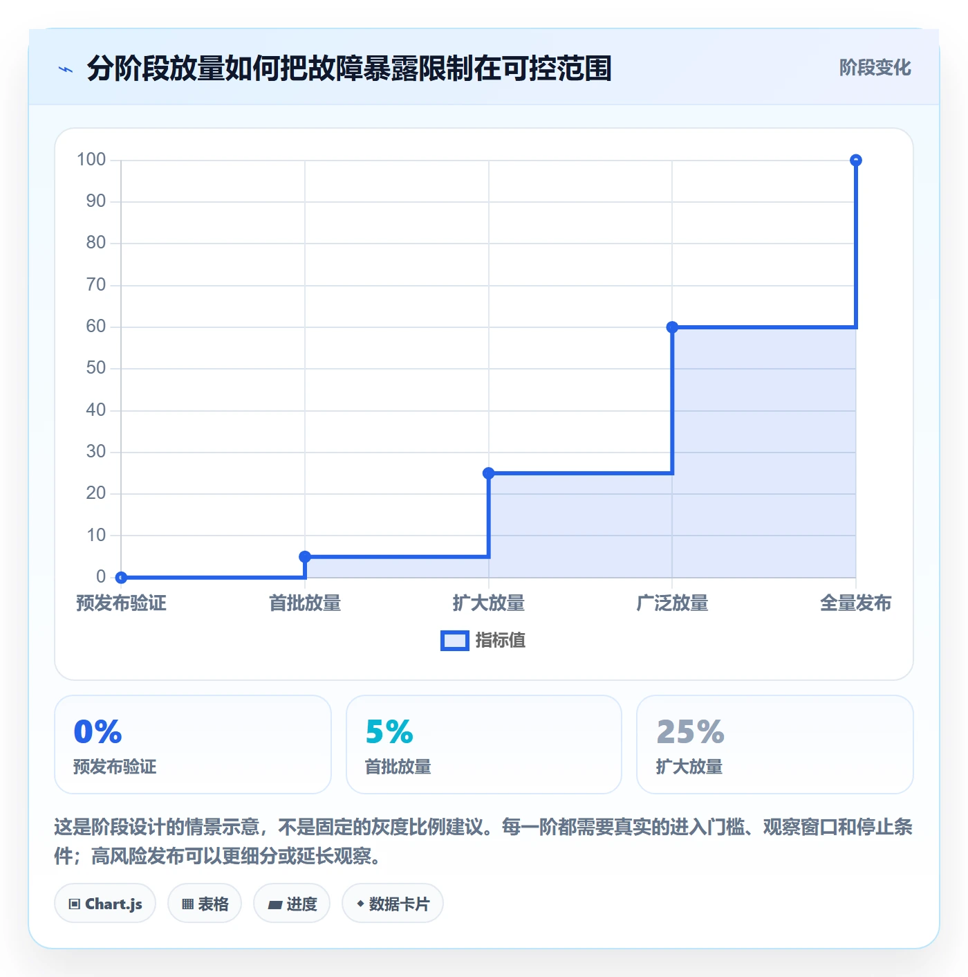 回滚怎么做?跨部门团队制度设计:发布管理从0到1