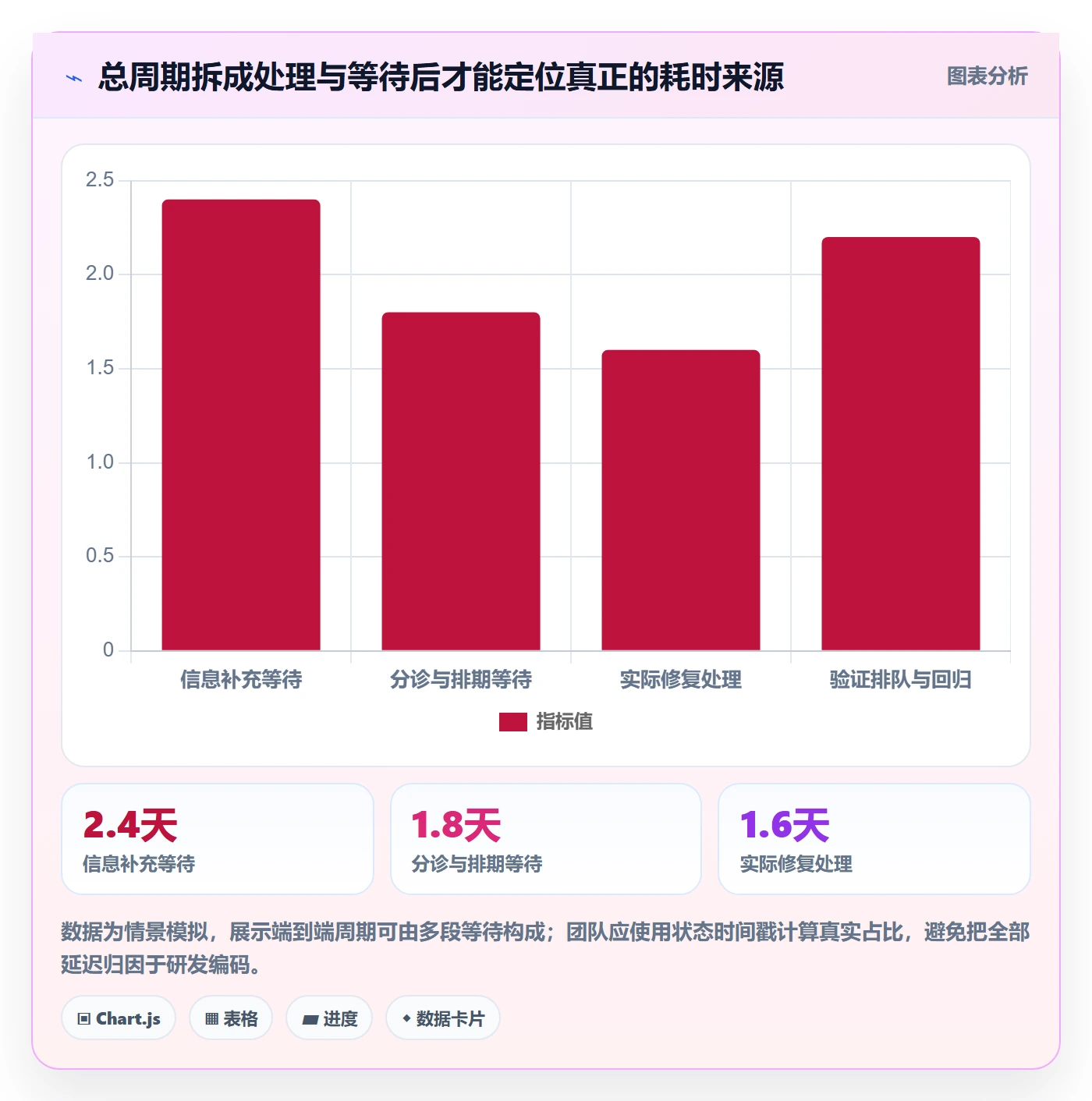 验证实操方法:企业管理者提升Bug / 缺陷效率的协同管理方法与模板