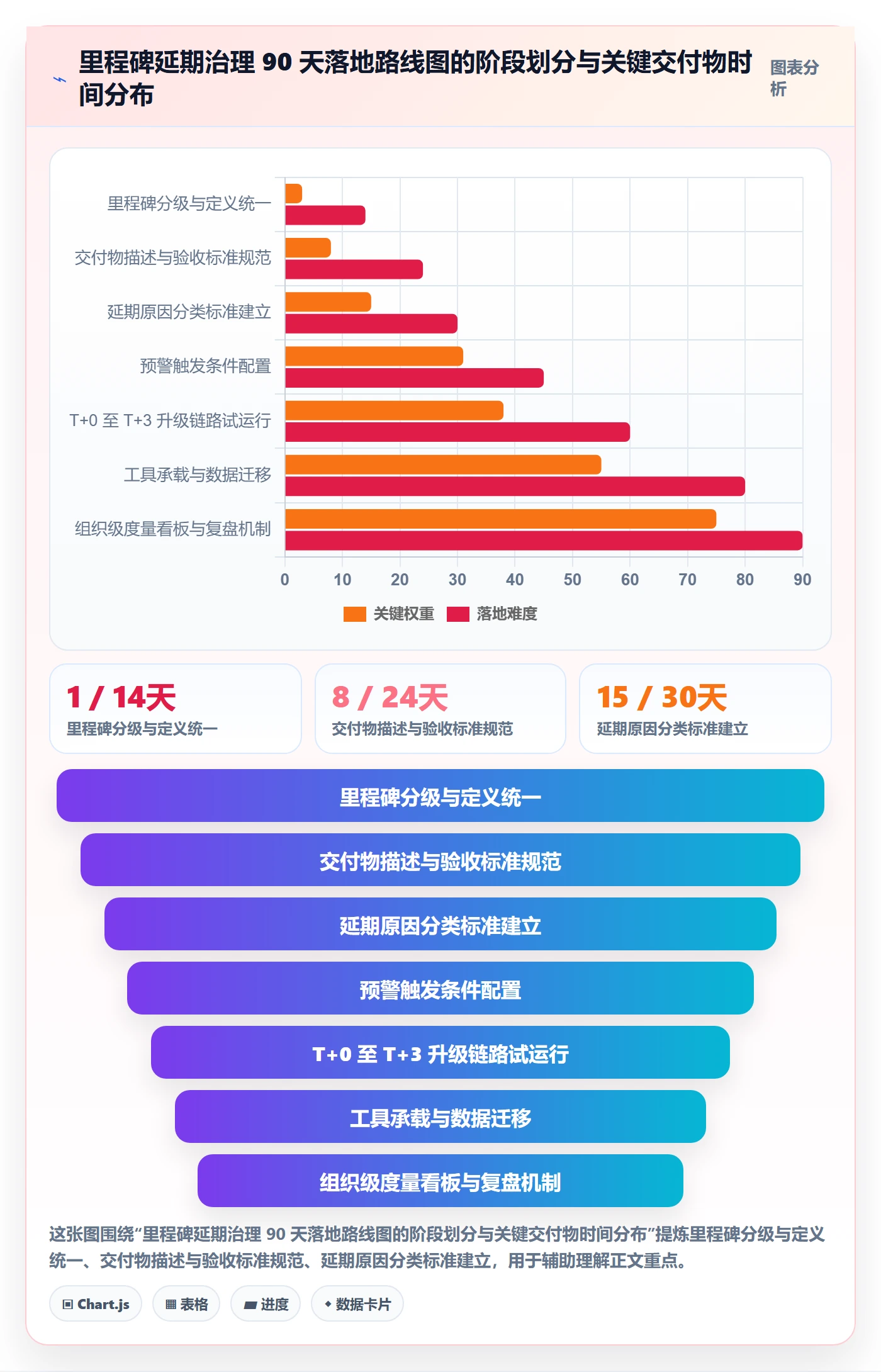 里程碑节点延期全流程:实施团队制度设计与一文讲清