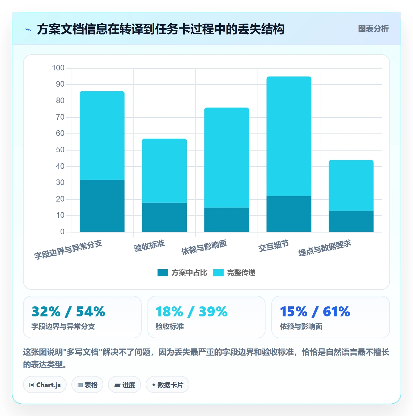 取消落地方案：产品经理开展任务执行的流程优化案例解析