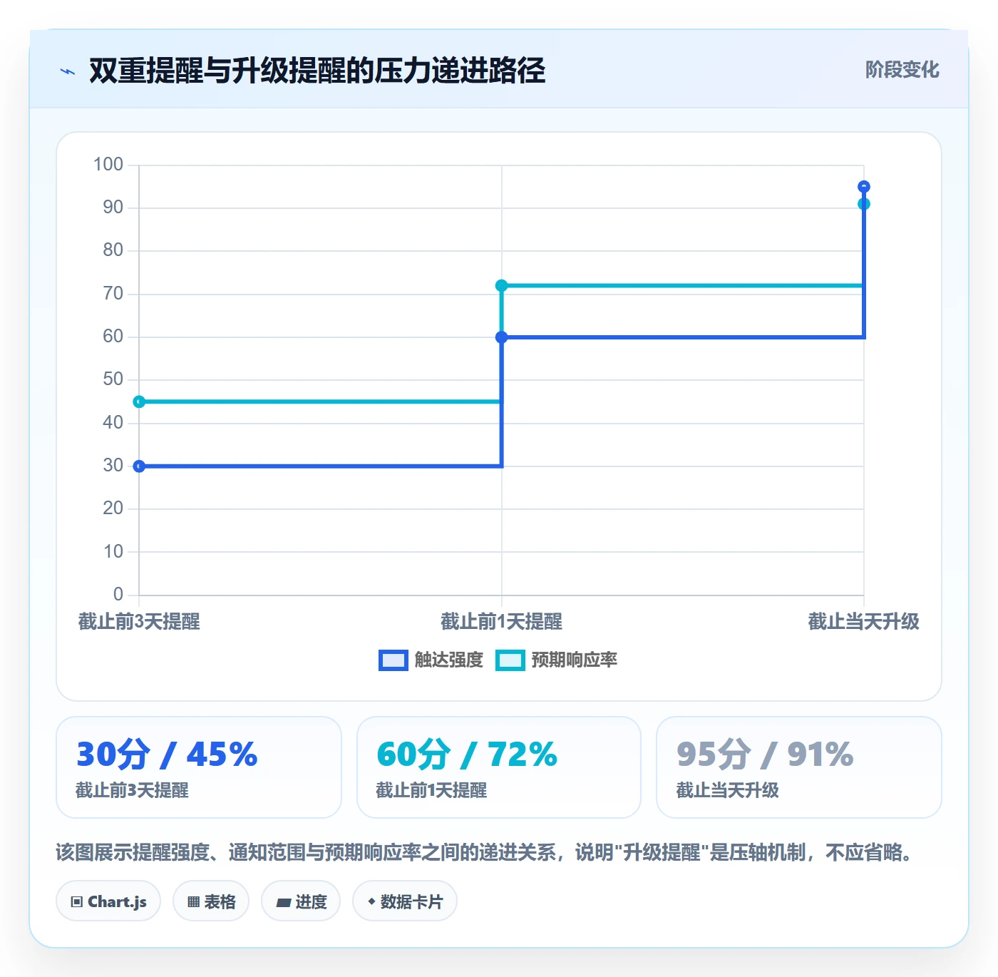 任务提醒如何做好提前提醒?企业管理者效率提升与操作步骤