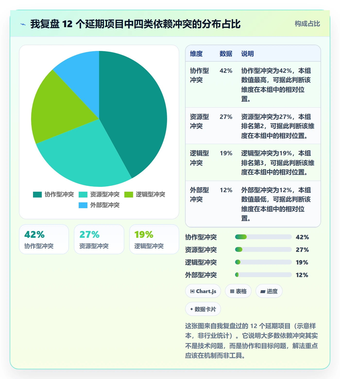 任务依赖如何做好依赖冲突？产品经理实操方法与操作步骤