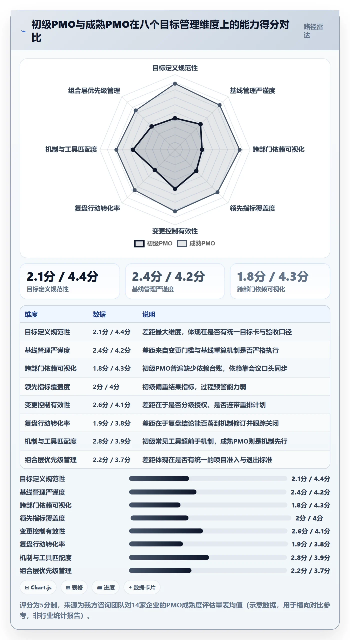 目标拆解管理指南:PMO如何做好项目目标,效率提升全流程