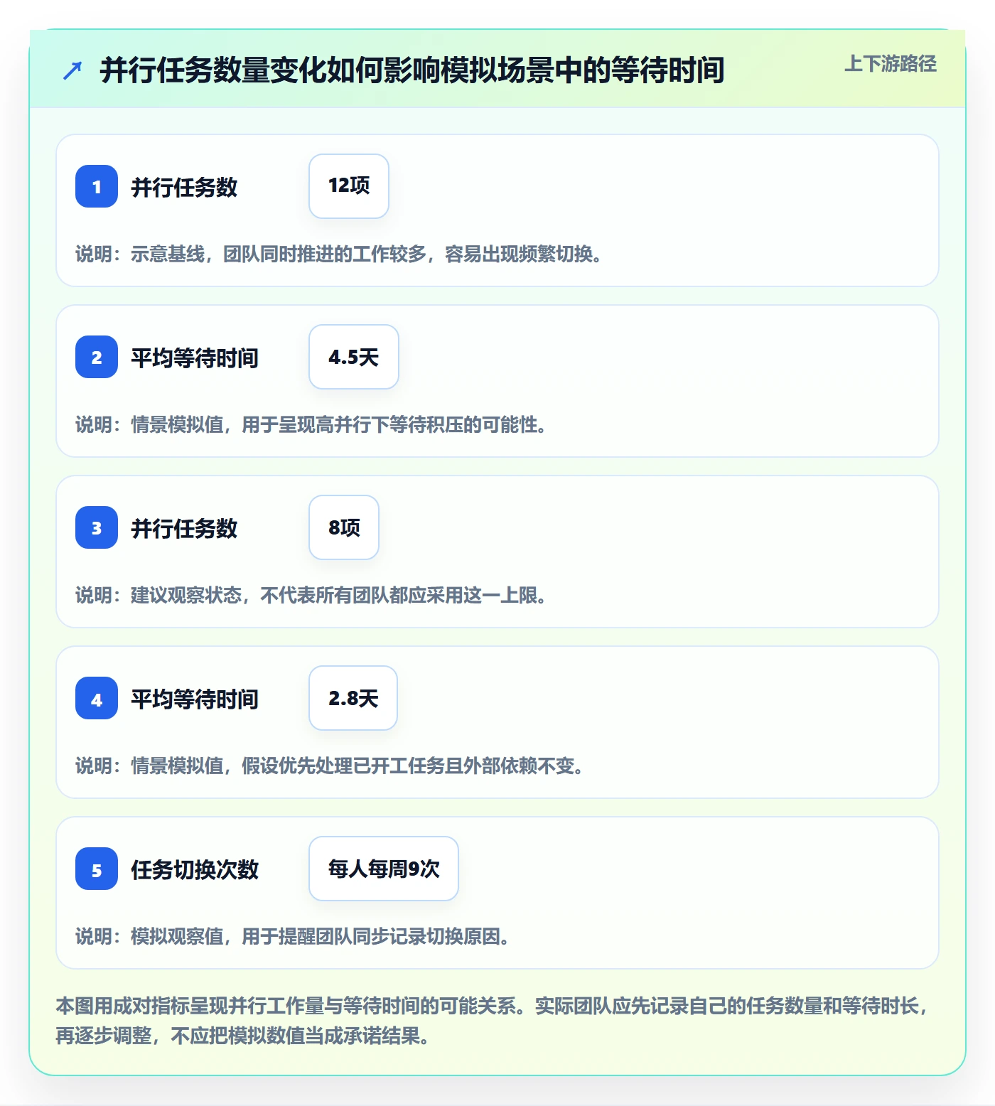 看板进行中全流程：项目经理效率提升与一文讲清