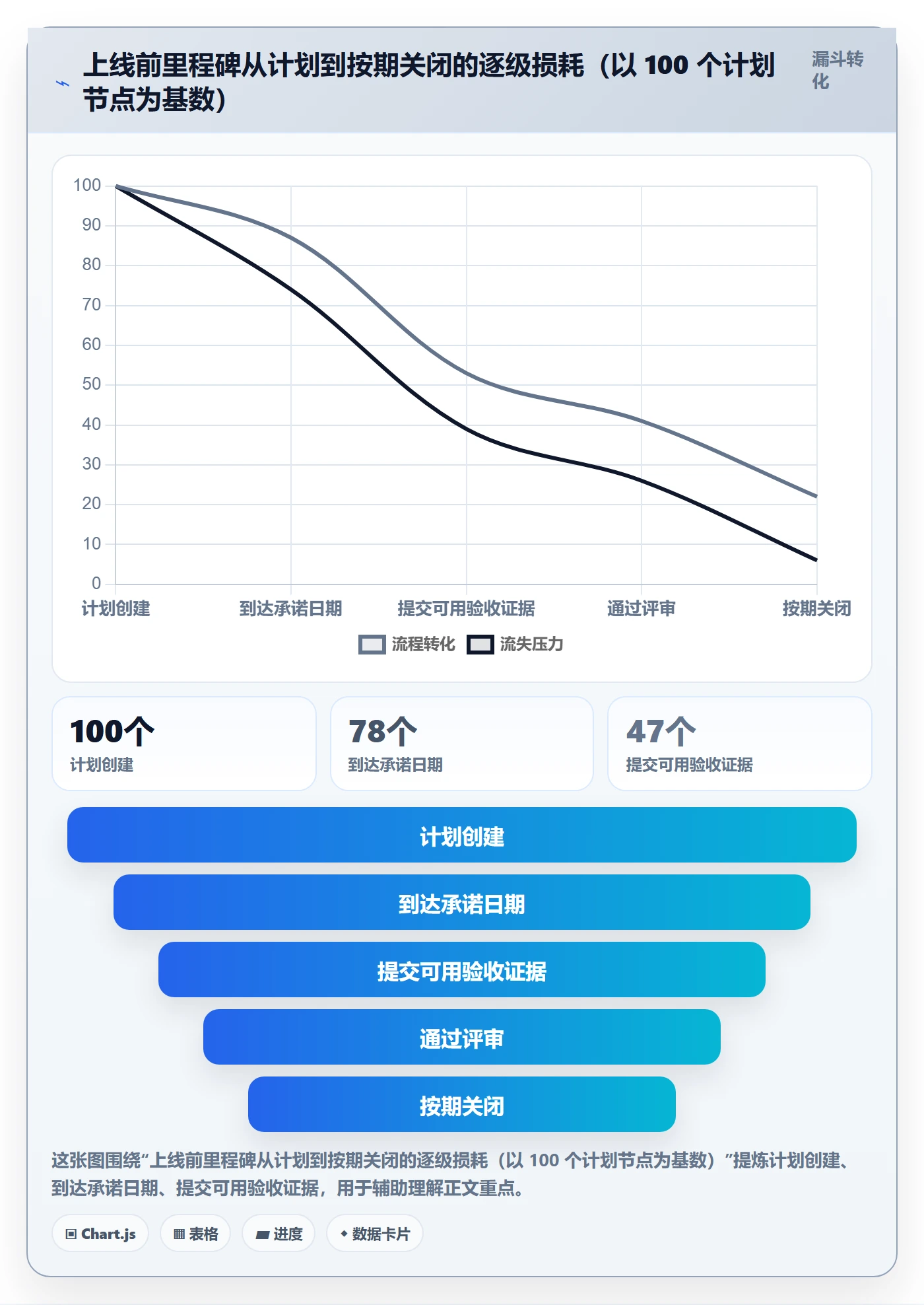节点日期落地方案：项目成员开展里程碑的制度设计案例解析