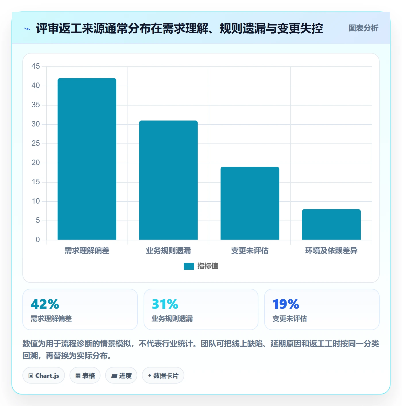 需求管理需求评审全流程:研发团队协同管理与一文讲清