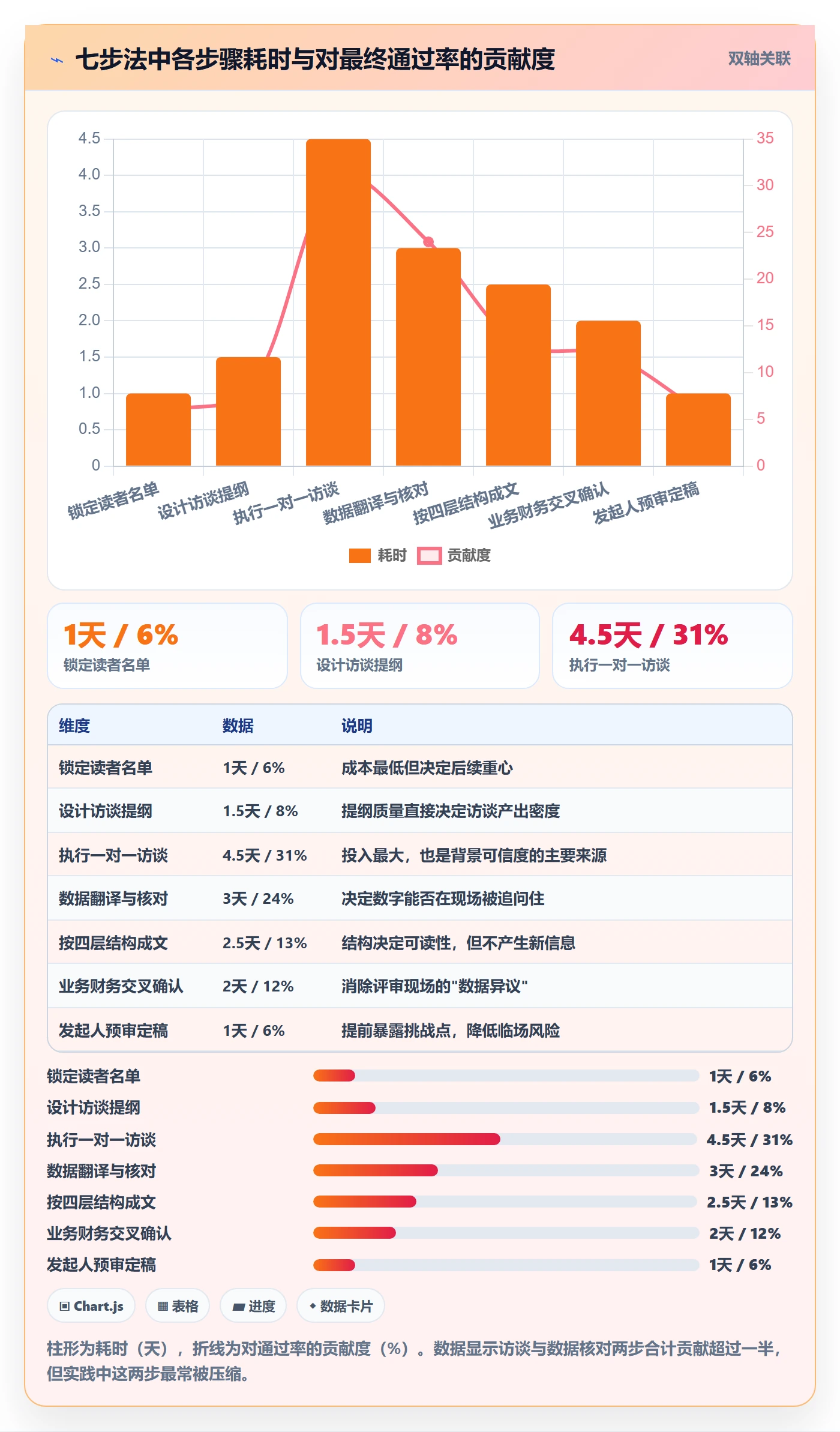 项目立项如何做好项目背景?管理层协同管理与操作步骤