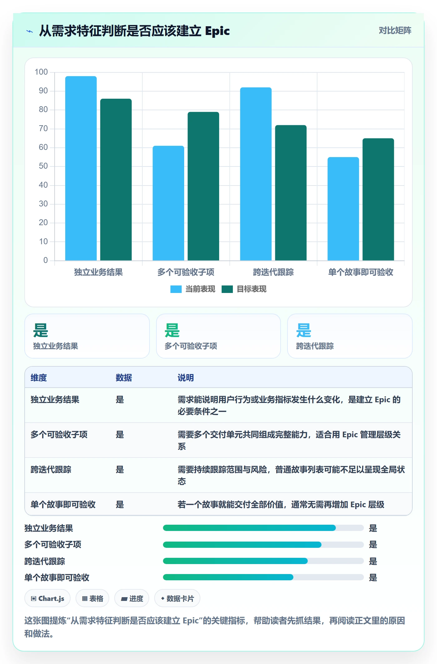 产品需求Epic教程：产品经理流程优化，避坑指南