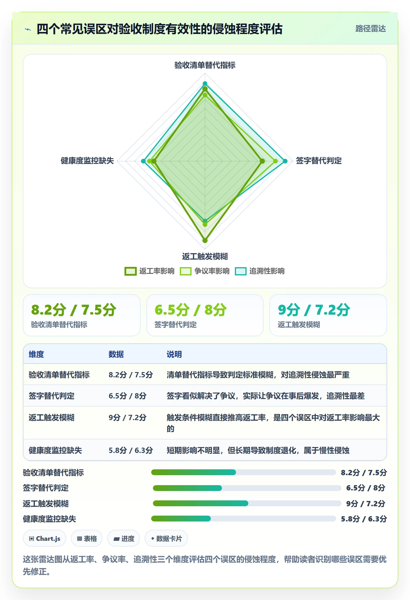 返工流程与规范:跨部门团队任务验收制度设计关键指标