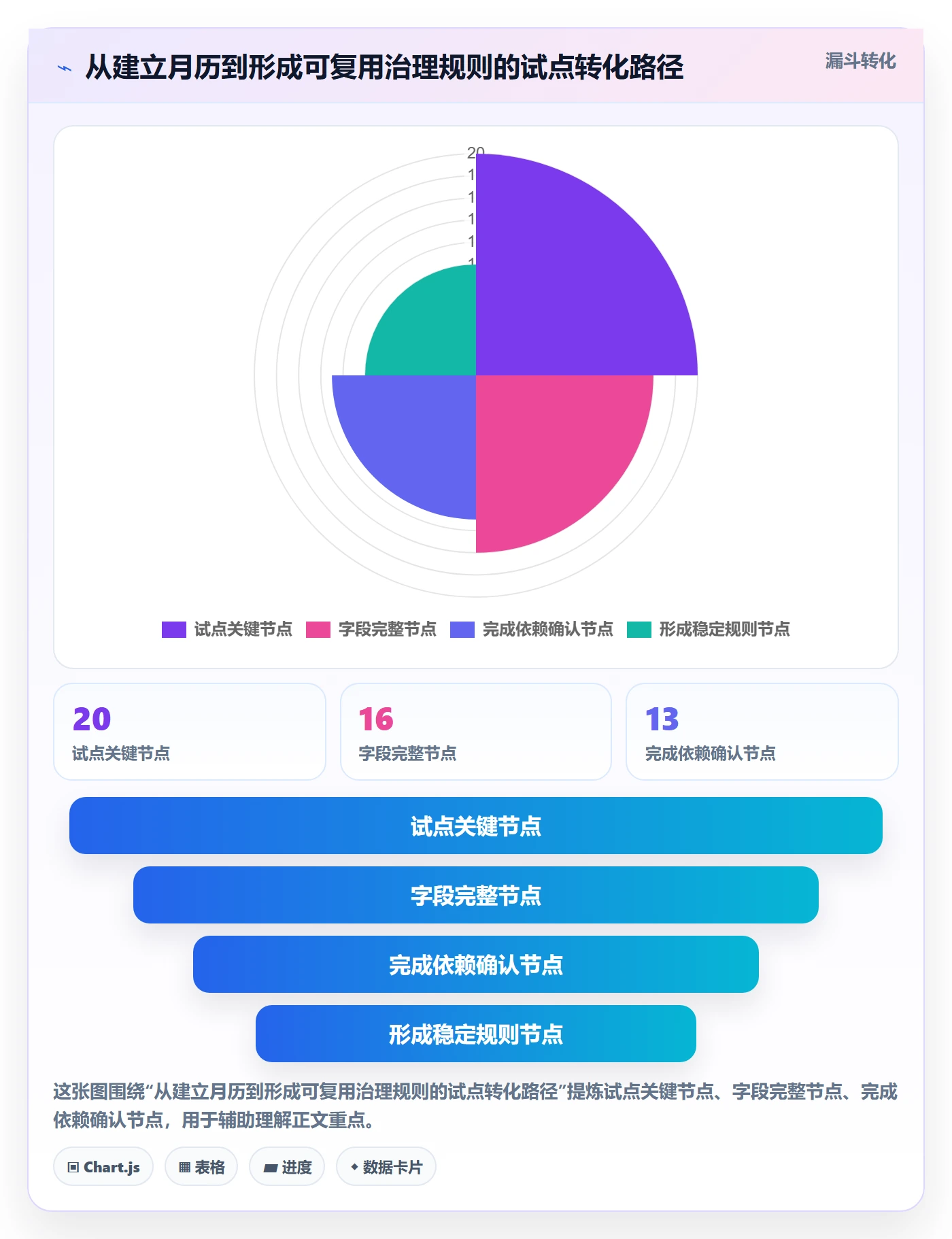 月视图管理指南:跨部门团队如何做好日历视图,流程优化全流程
