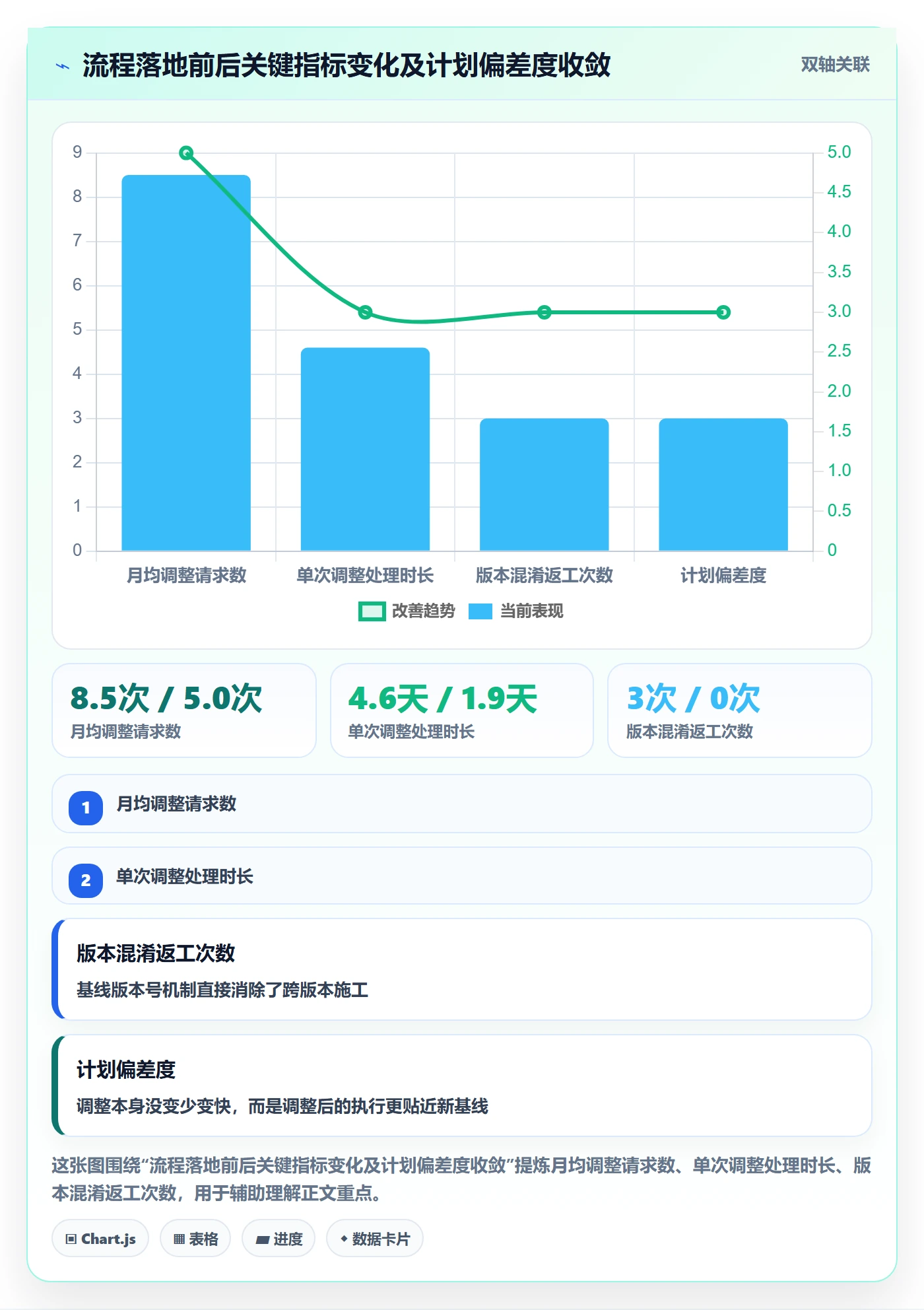 计划调整管理方法大全:项目成员项目规划实操方法落地清单