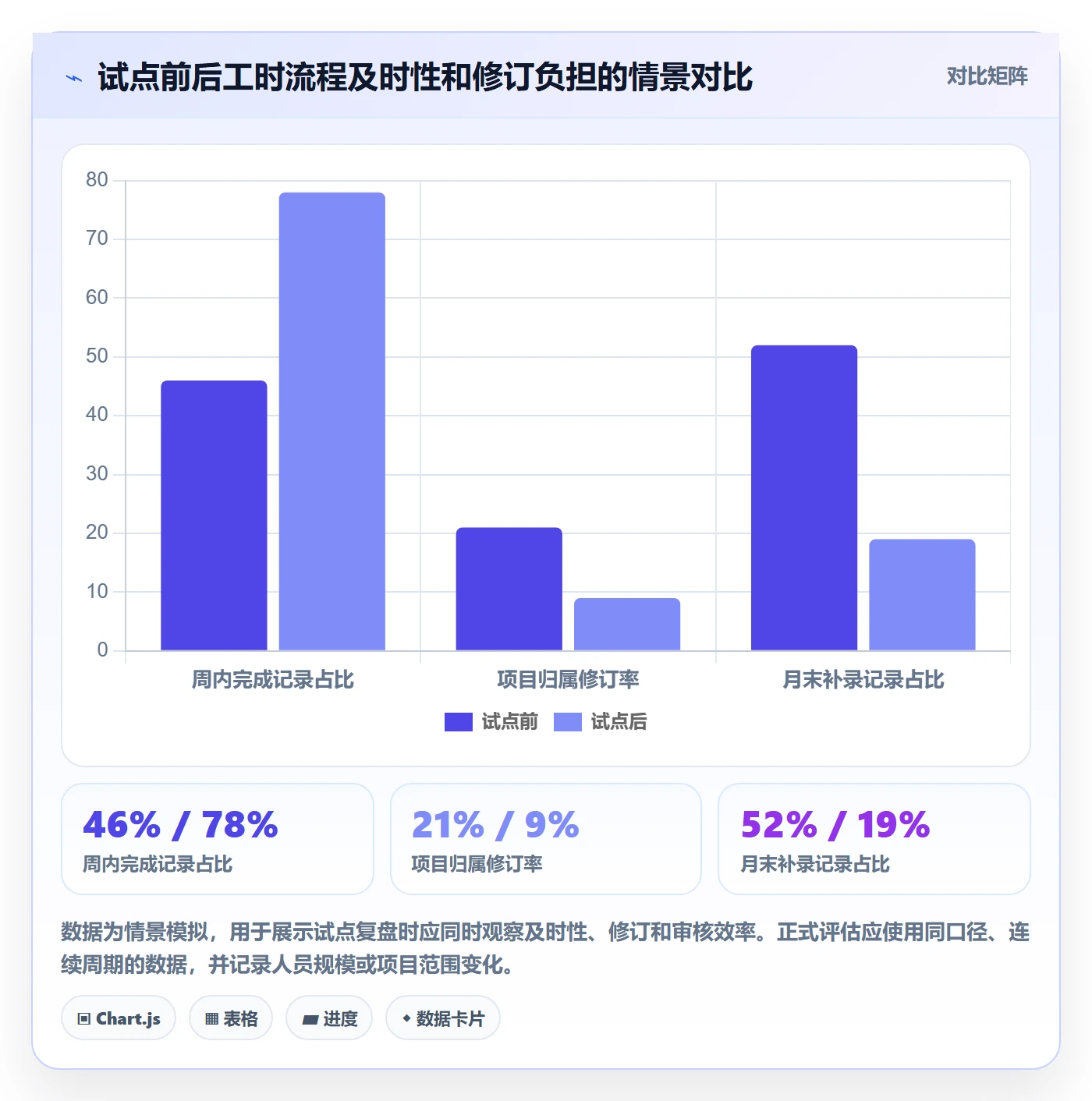 工时审核落地方案:跨部门团队开展工时管理的落地方案案例解析