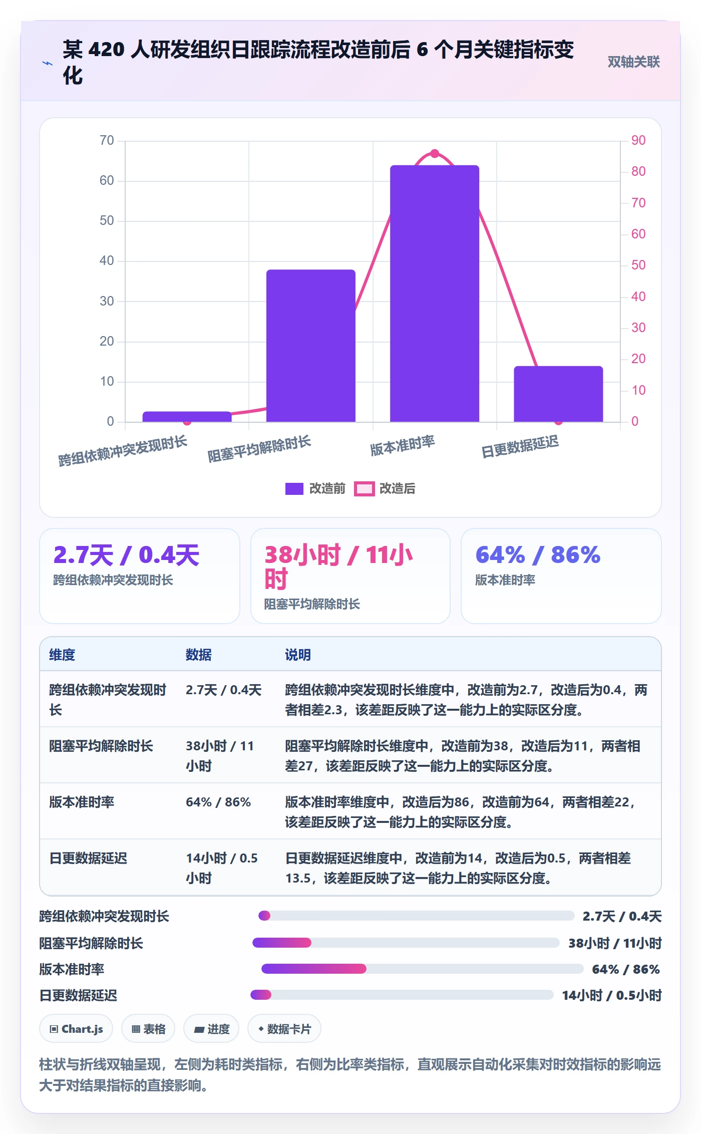 每日进展流程与规范:PMO进度跟踪数据分析关键指标