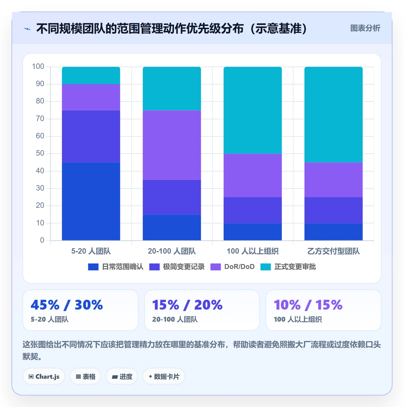 项目范围交付范围教程:项目成员实操方法,避坑指南