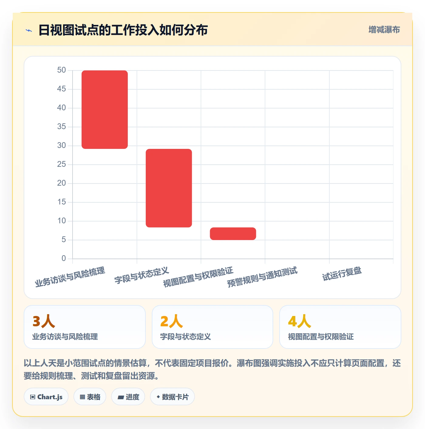 日视图怎么做?管理层风险控制:日历视图从0到1