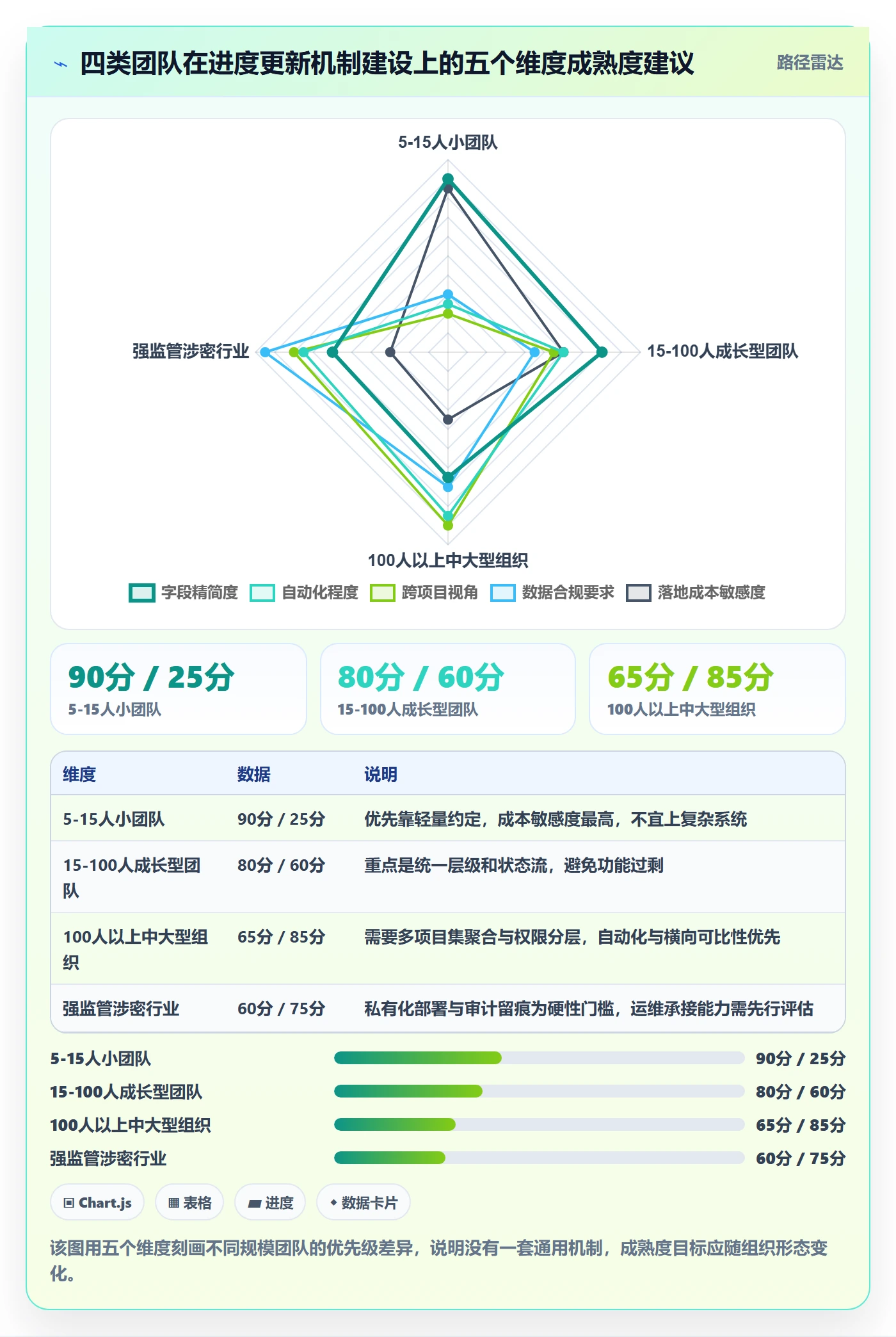 进度管理进度更新全流程:项目成员落地方案与一文讲清