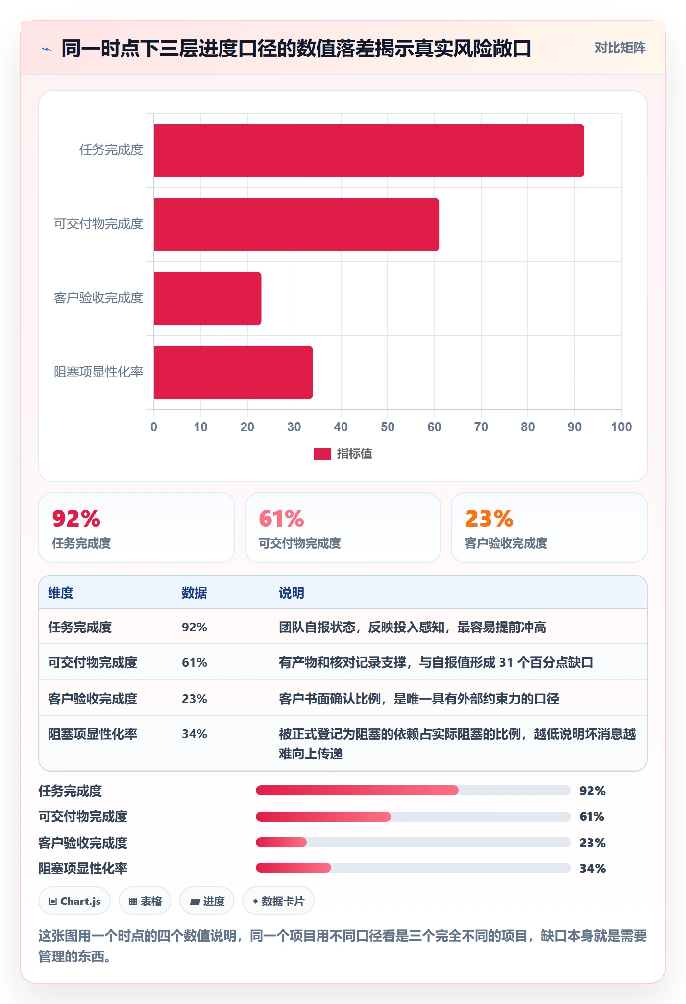 追踪管理指南：实施团队如何做好进度跟踪，效率提升全流程