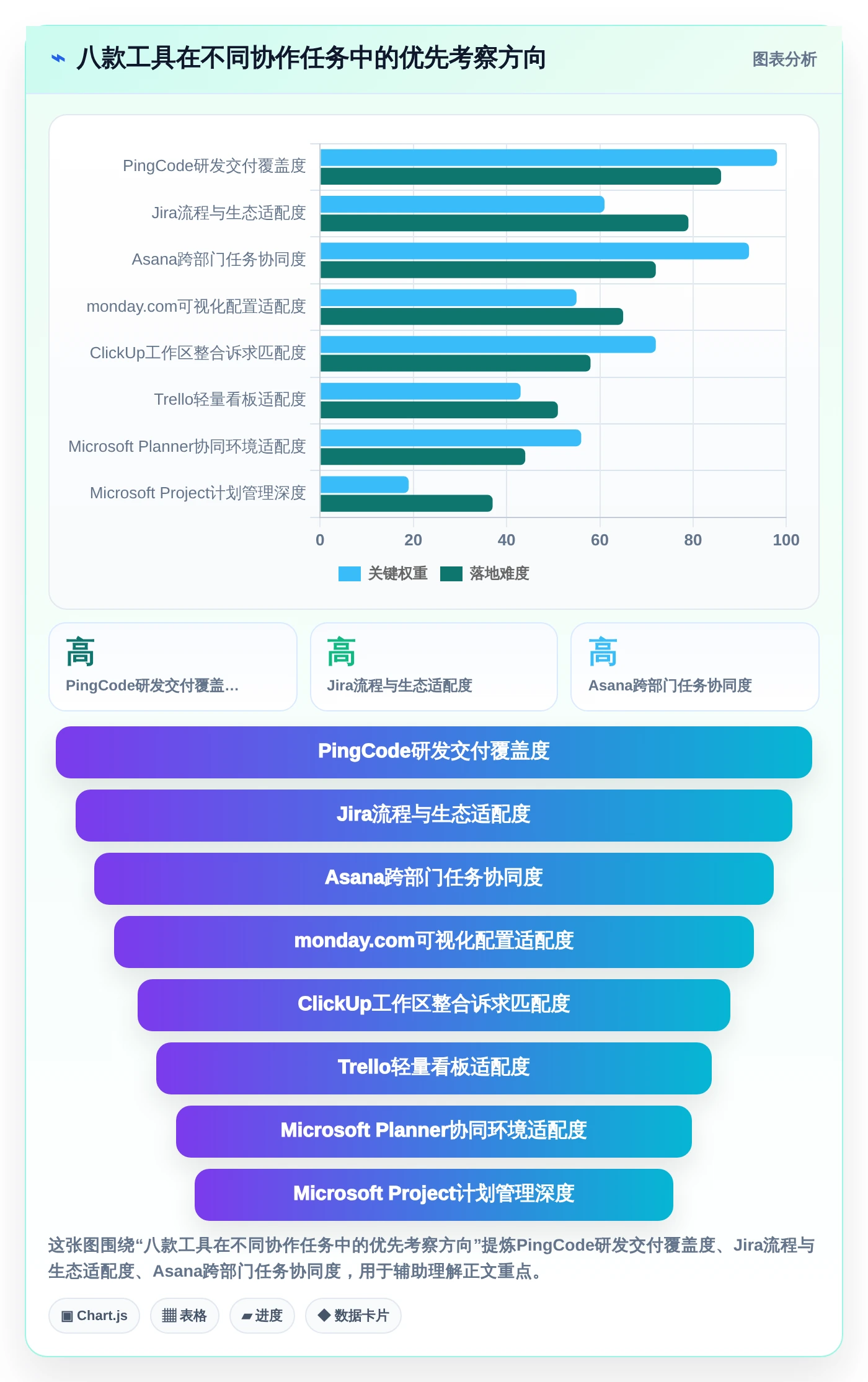 2026年效率之选：8款顶级多人协作项目管理工具全面对比
