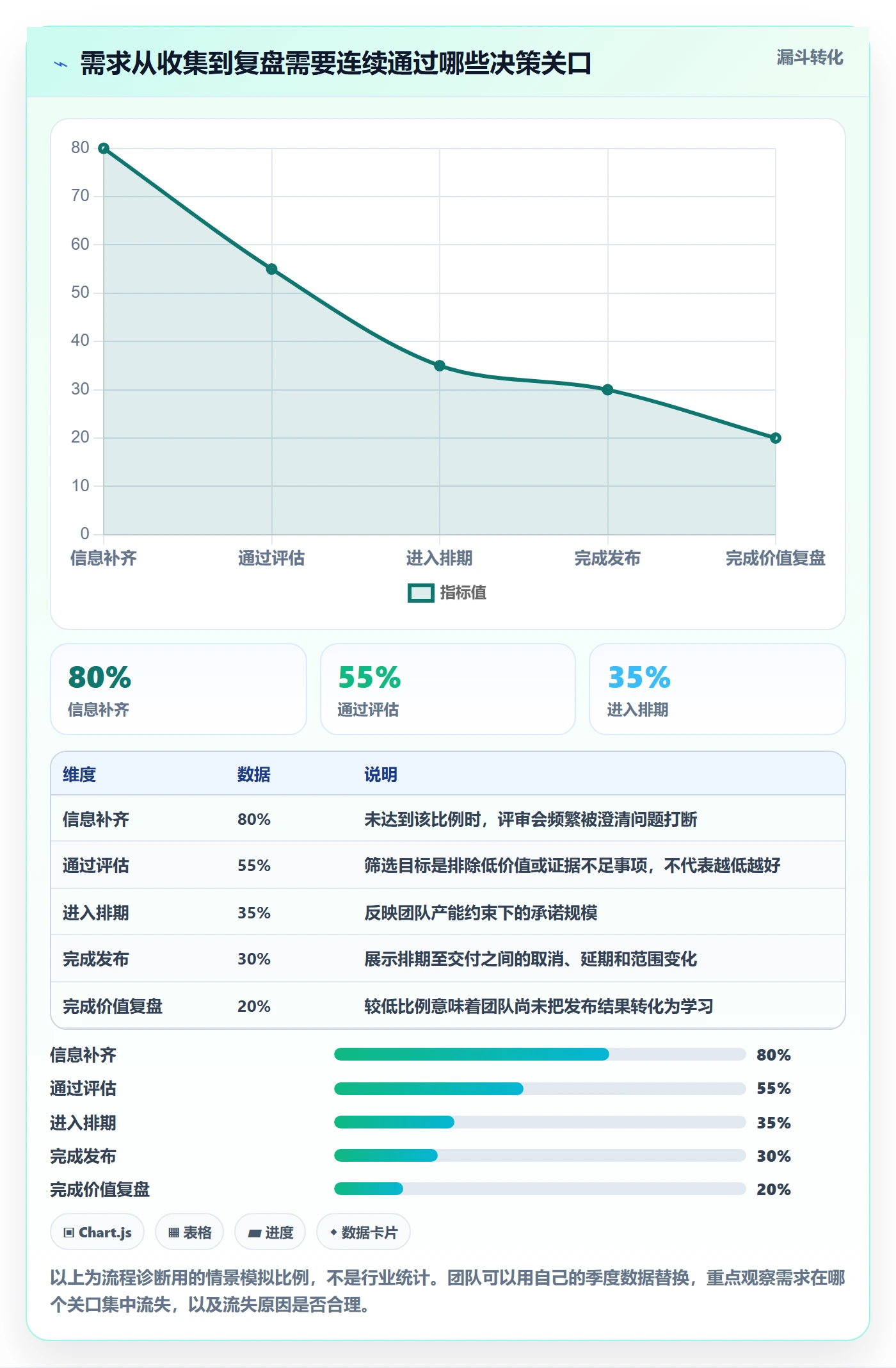 需求管理需求全流程：研发团队实操方法与一文讲清