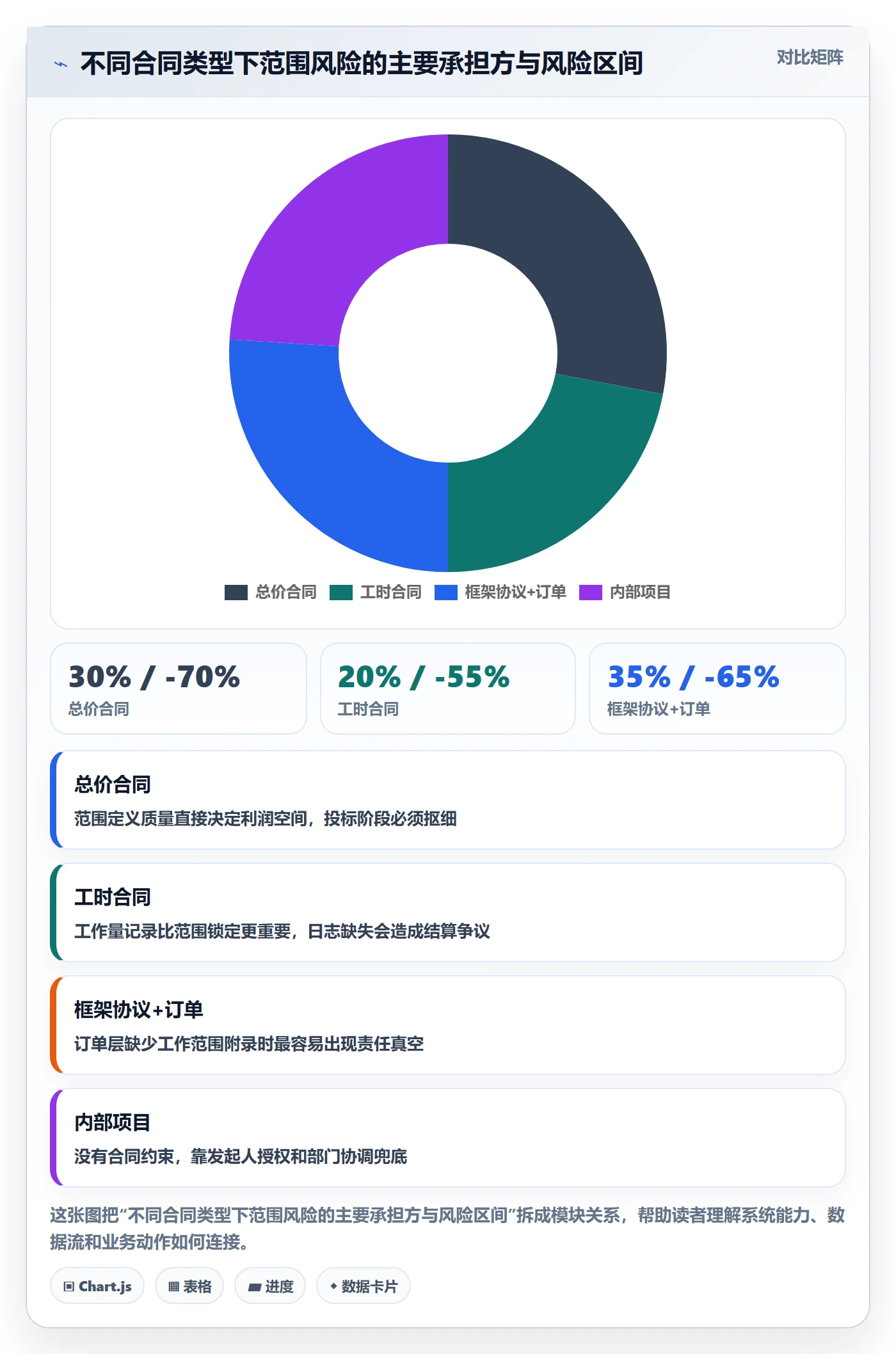 项目范围工作范围全流程:项目经理入门指南与一文讲清