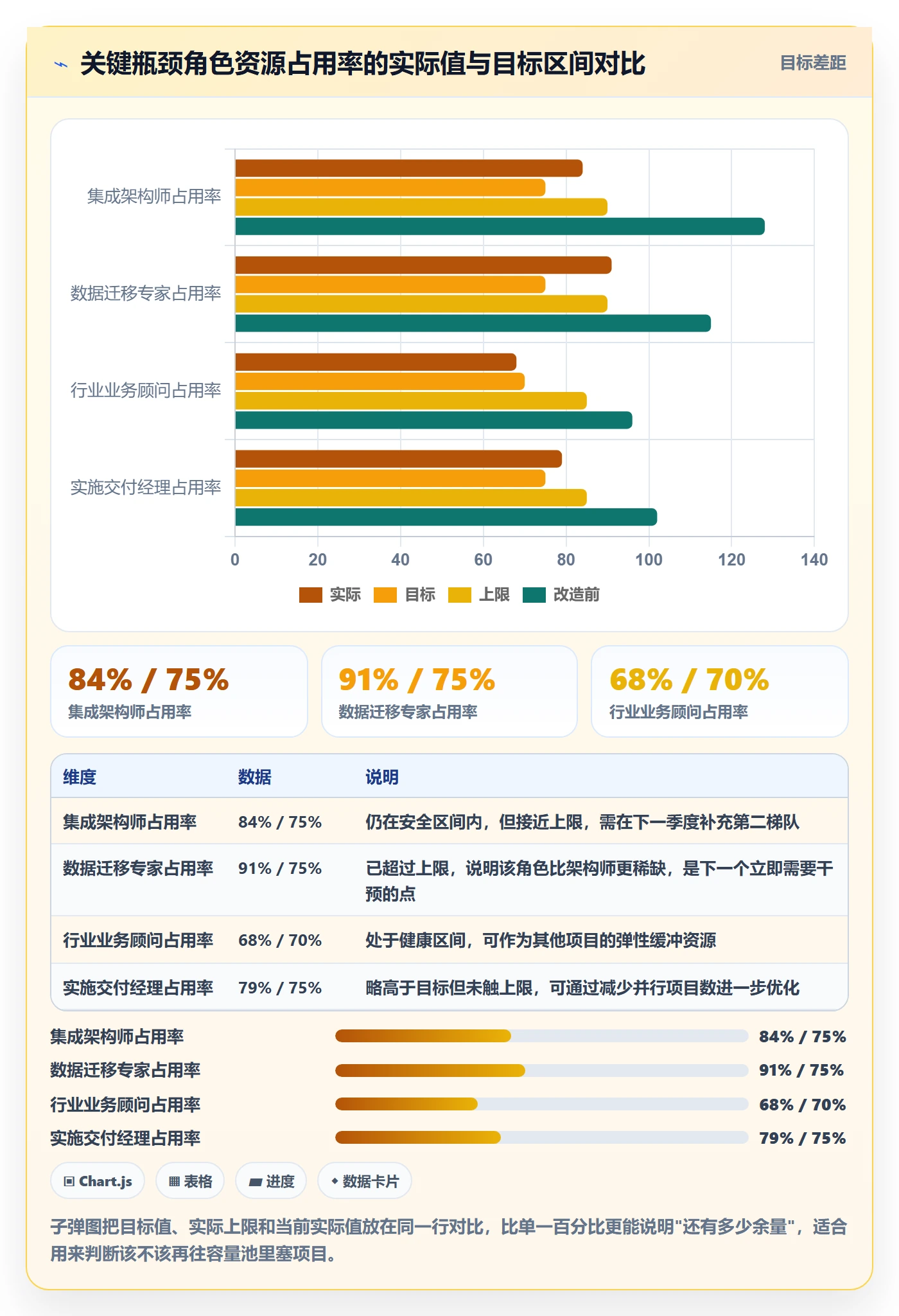 优先级实操方法:实施团队提升项目立项效率的最佳实践方法与模板