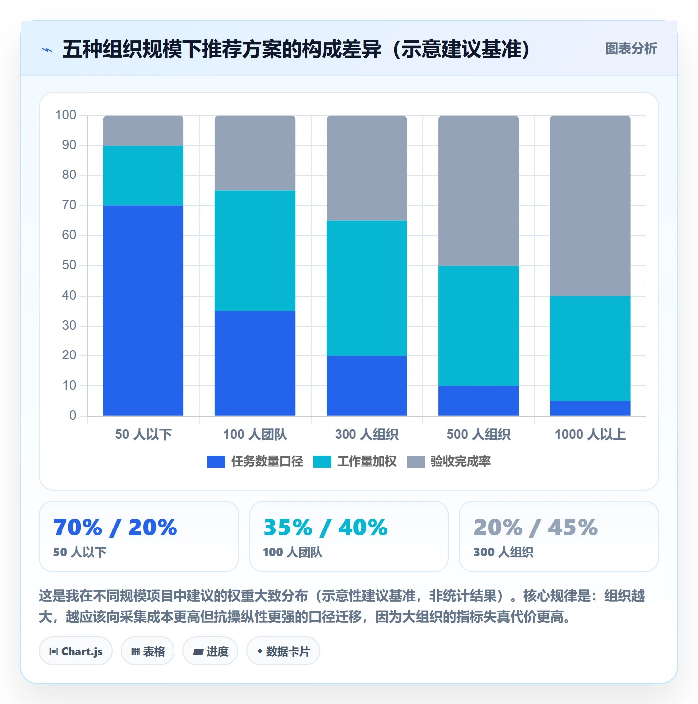 进度管理完成率教程:PMO落地方案,避坑指南