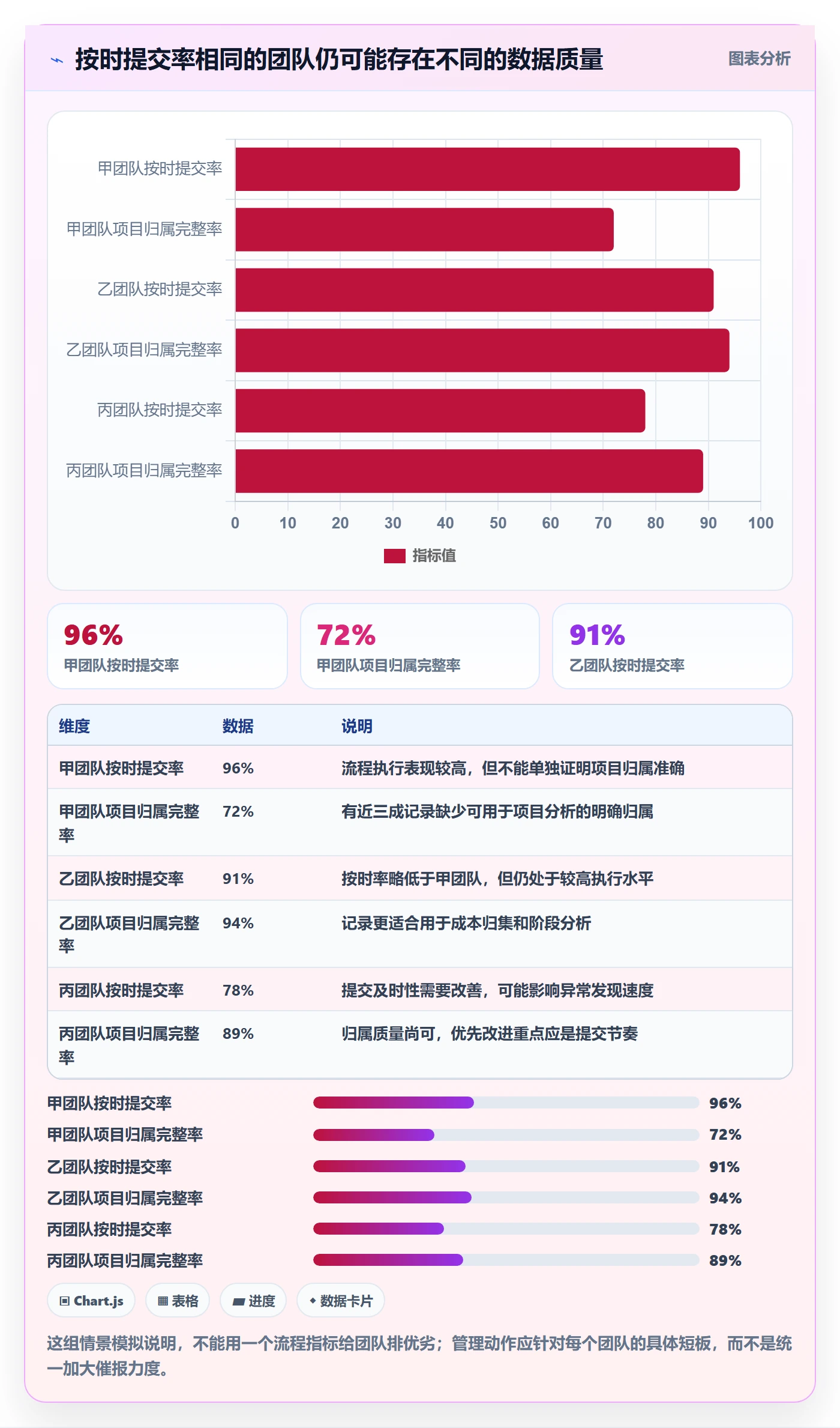 工时流程与规范：跨部门团队工时管理流程优化关键指标