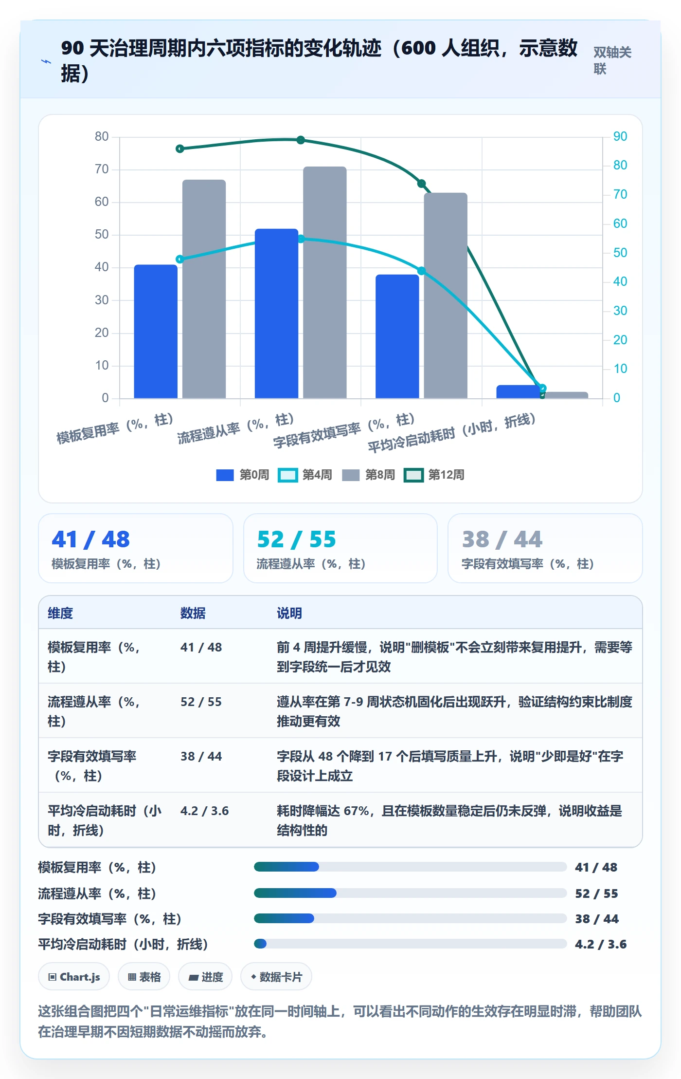 复制项目流程与规范:研发团队项目模板效率提升关键指标