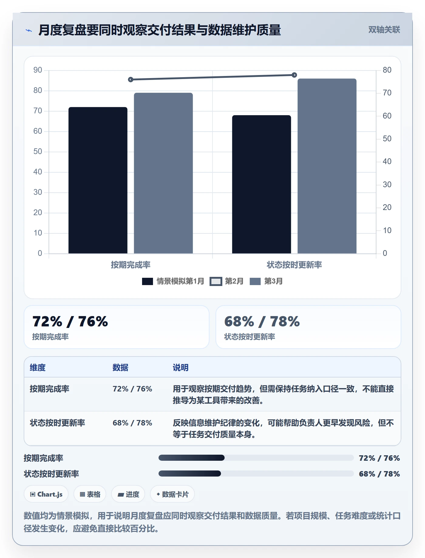 日历视图周视图全流程：项目负责人数据分析与一文讲清