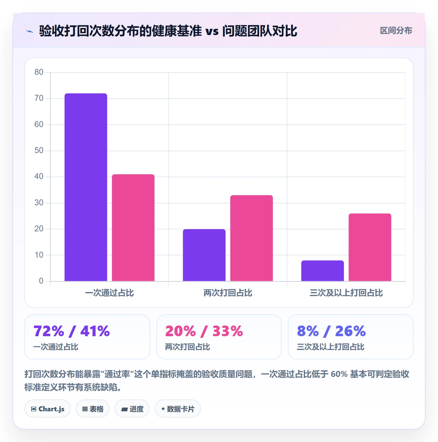 任务验收提交教程:研发团队数据分析,避坑指南