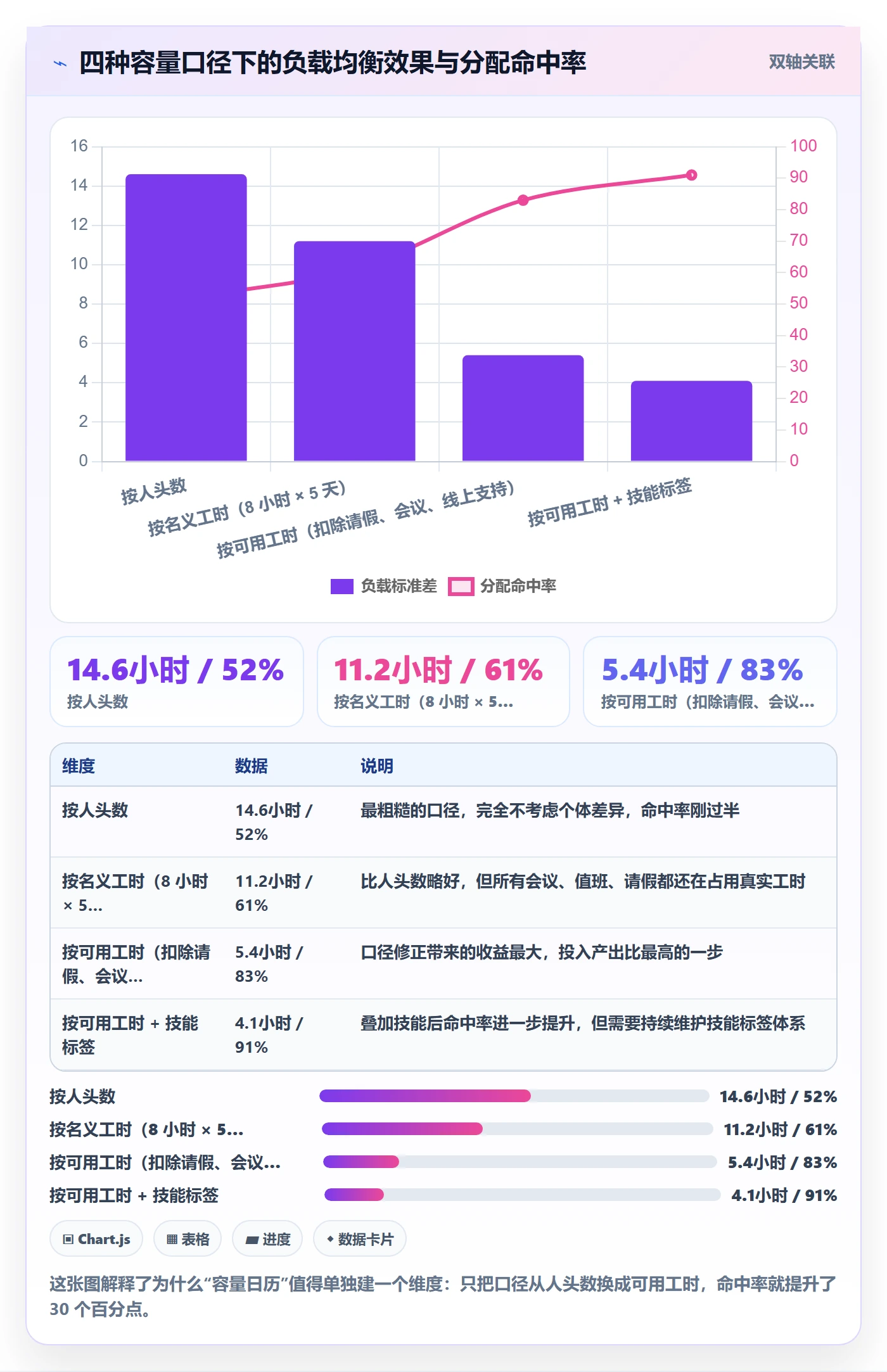 批量分配怎么做?PMO数据分析:任务分派从0到1