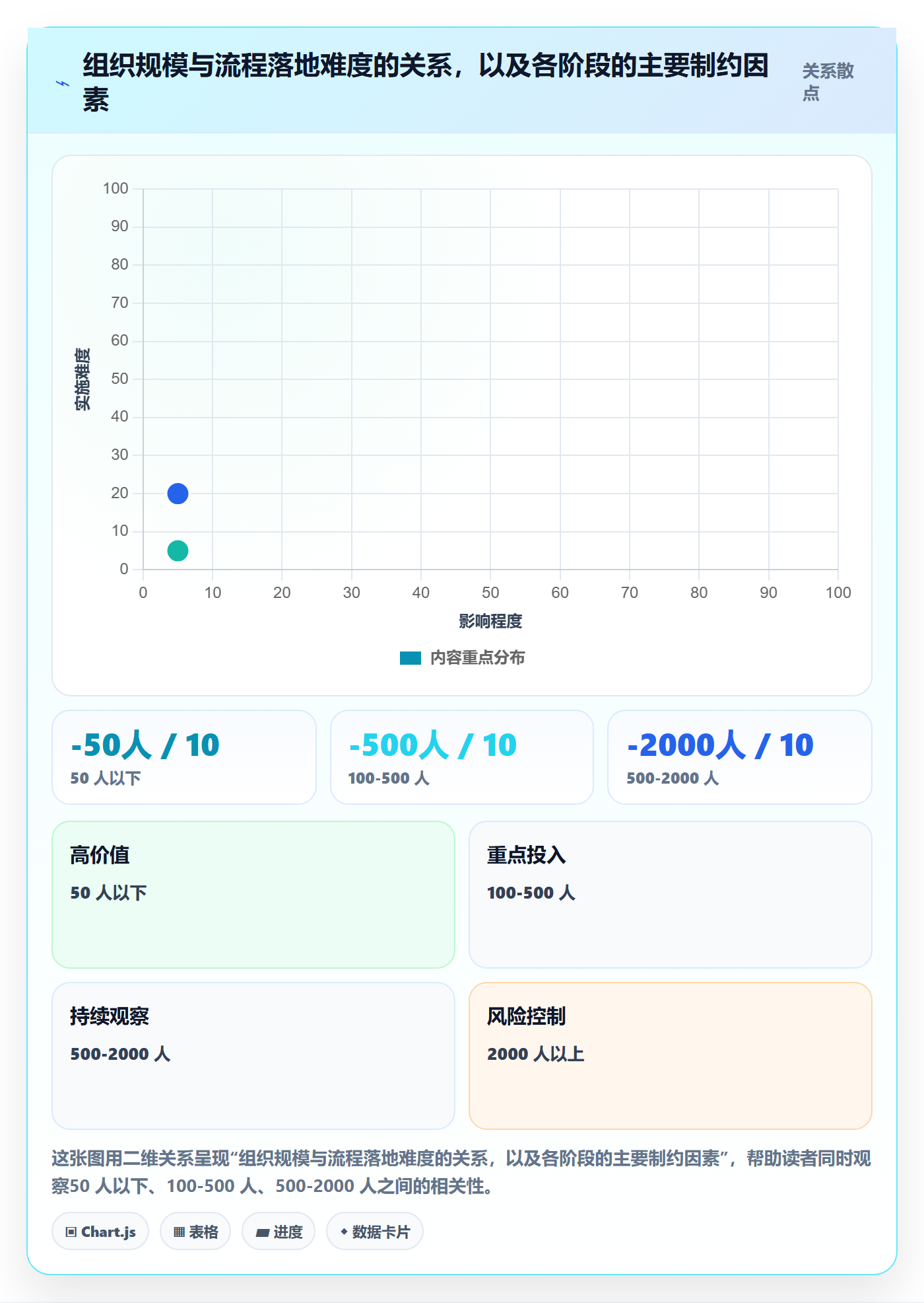 负责人流程与规范：管理层任务管理落地方案关键指标