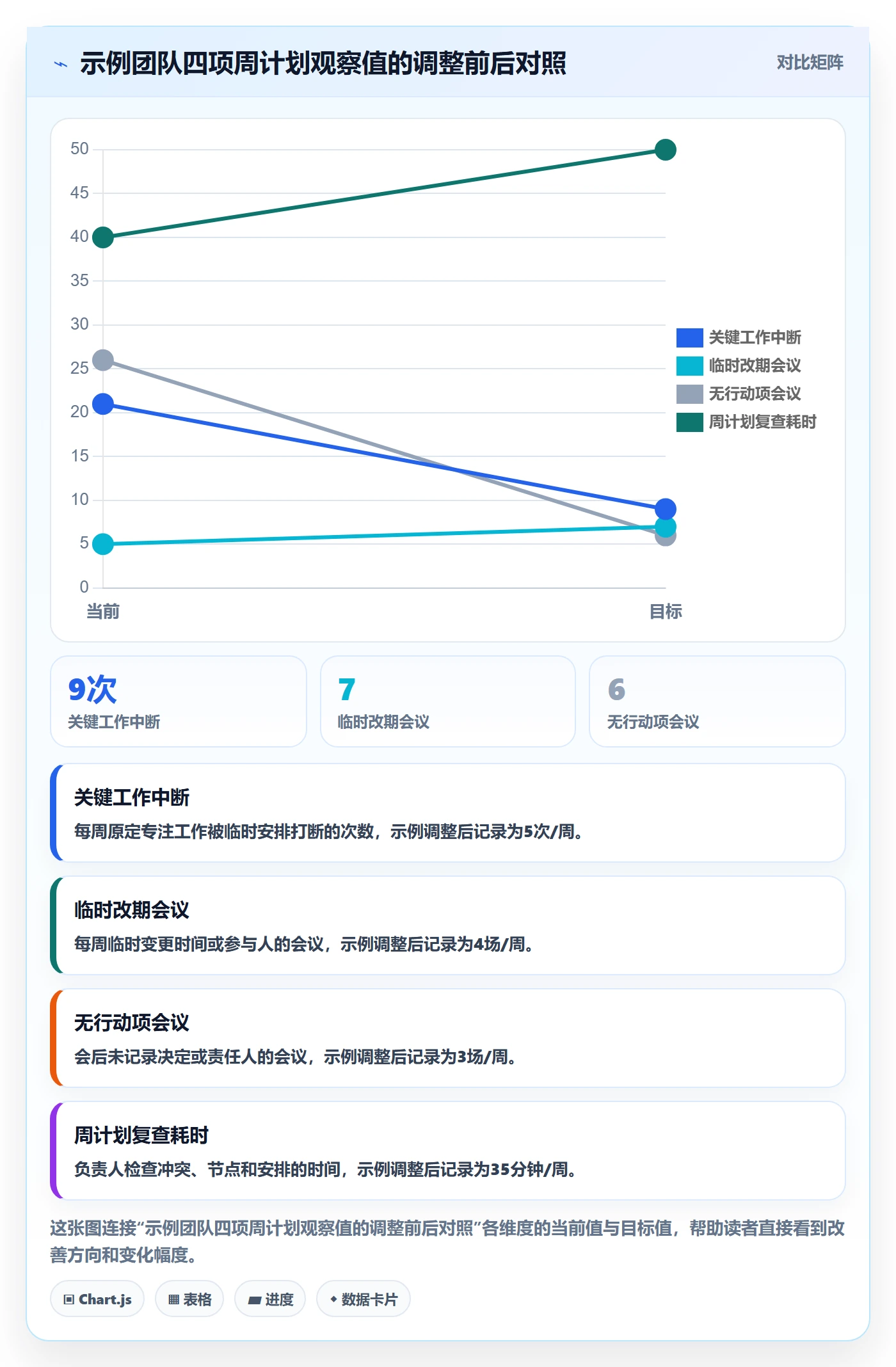 计划安排实操方法：企业管理者提升日历视图效率的效率提升方法与模板