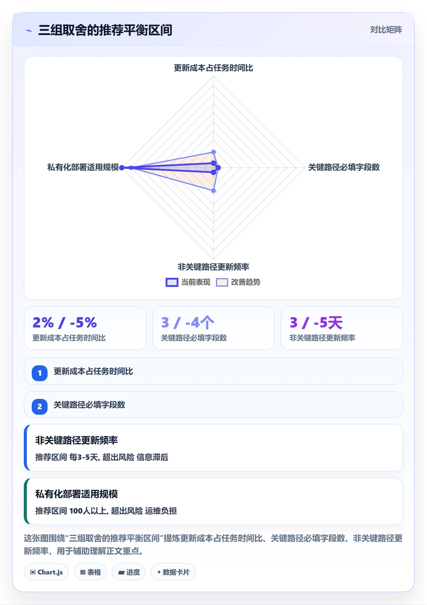 进度管理进度更新教程:项目负责人风险控制,避坑指南